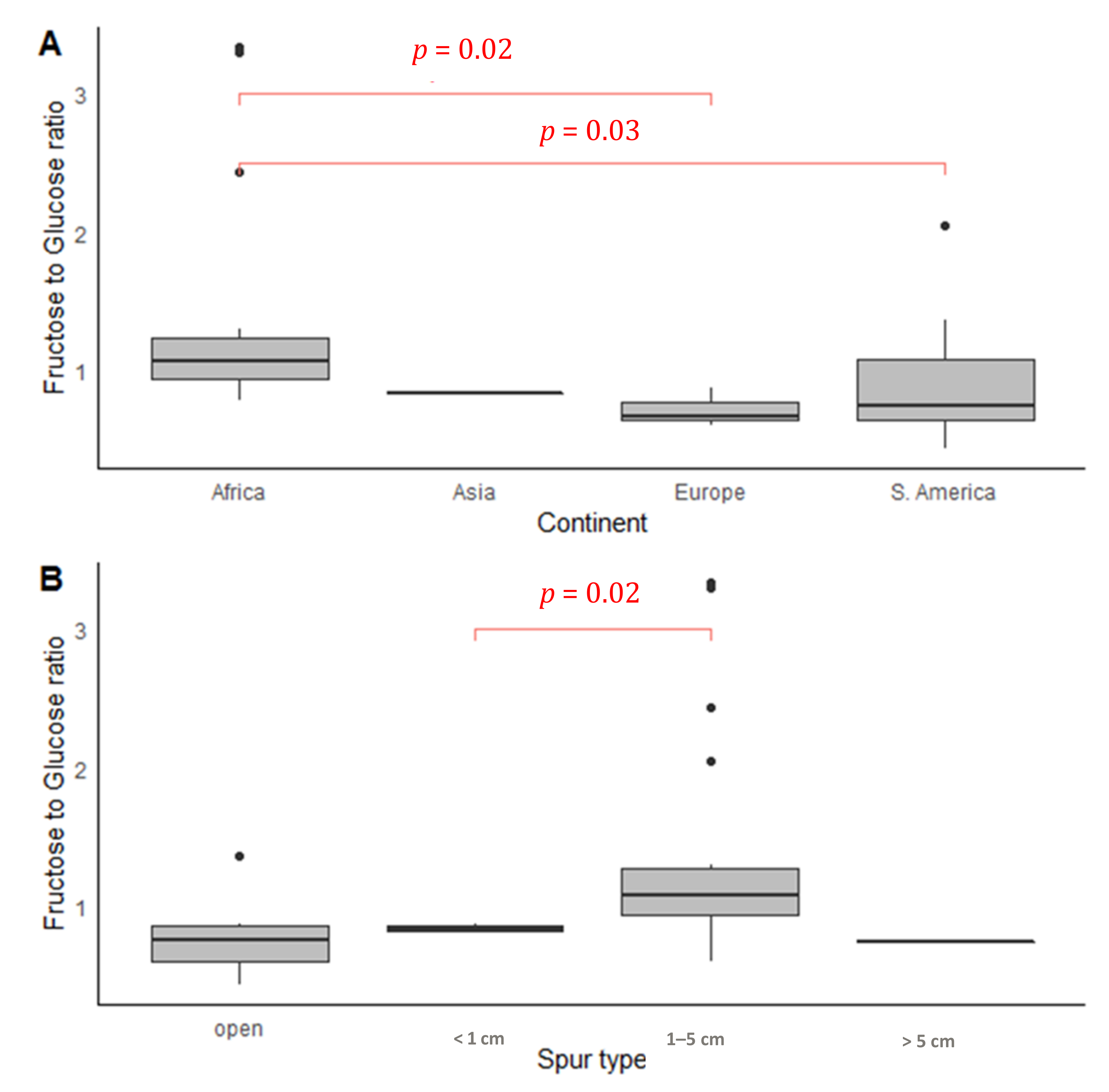 Plants 10 02315 g003 Plants 10 02315 g003
