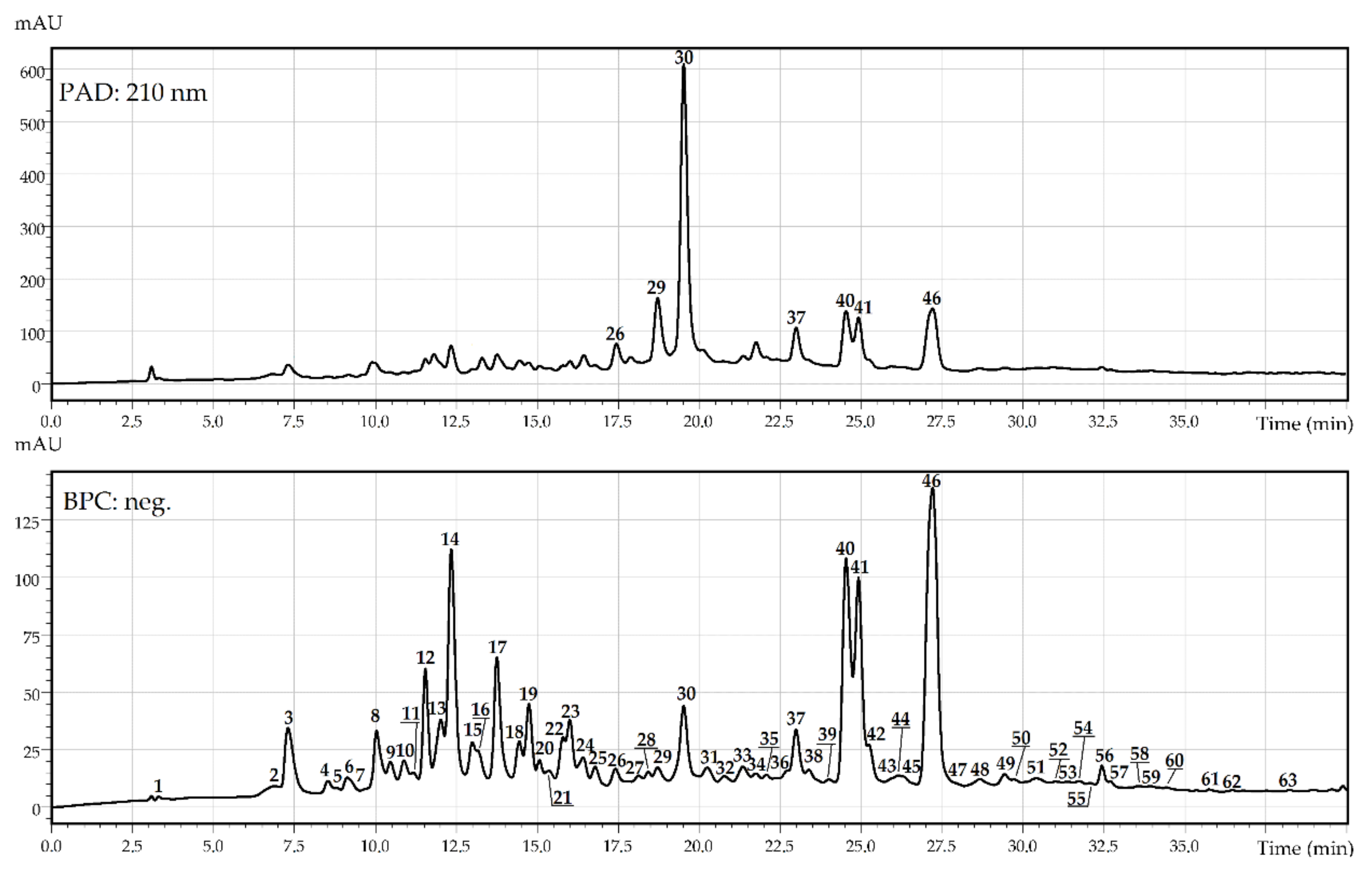 Plants 10 02317 g002