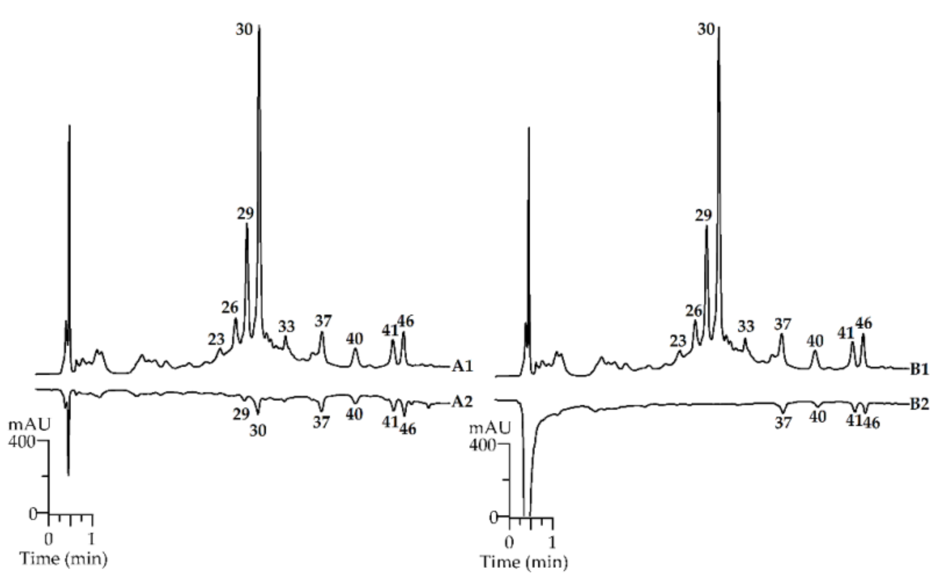 Plants 10 02317 g003