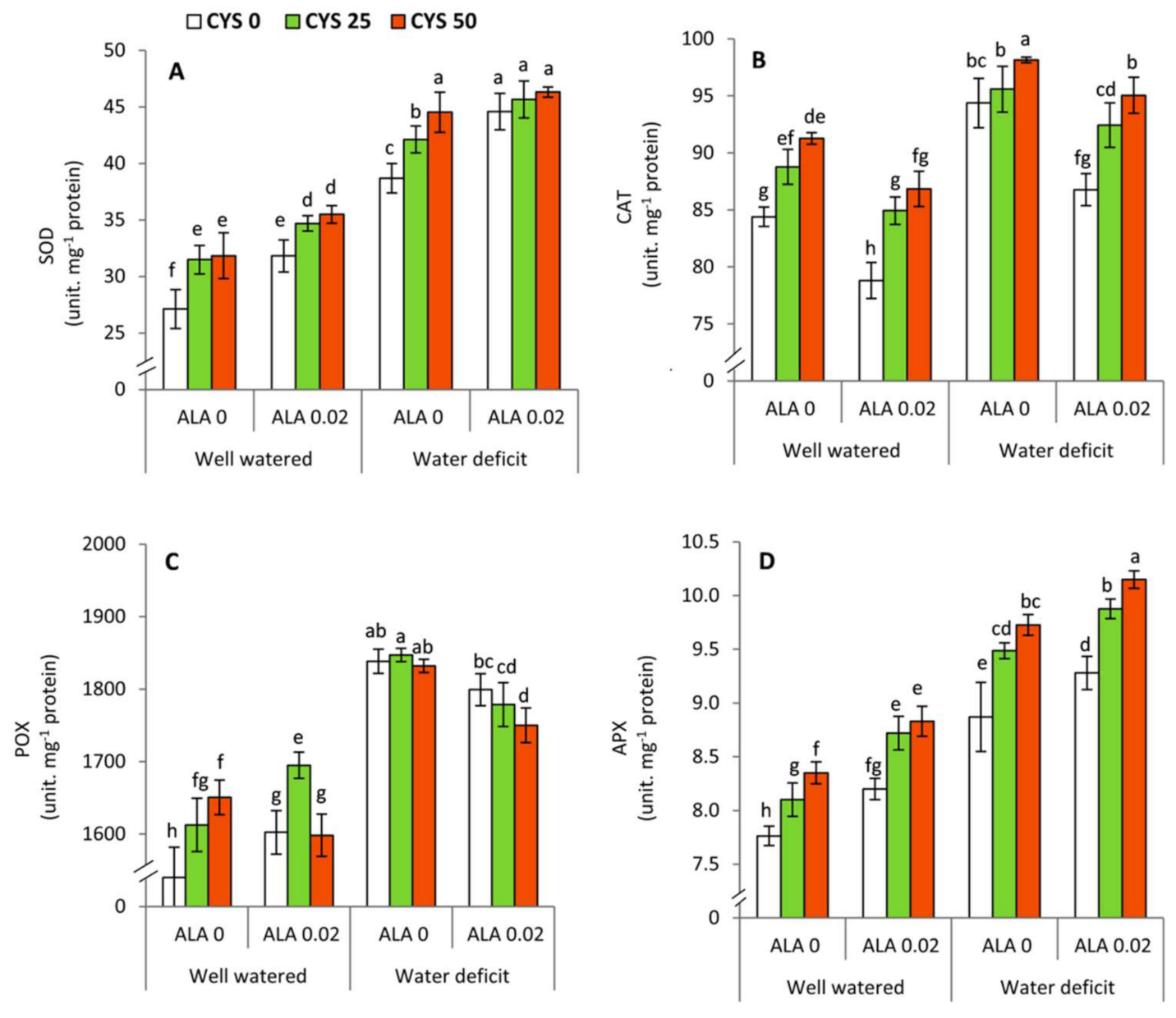 Plants 10 02318 g004