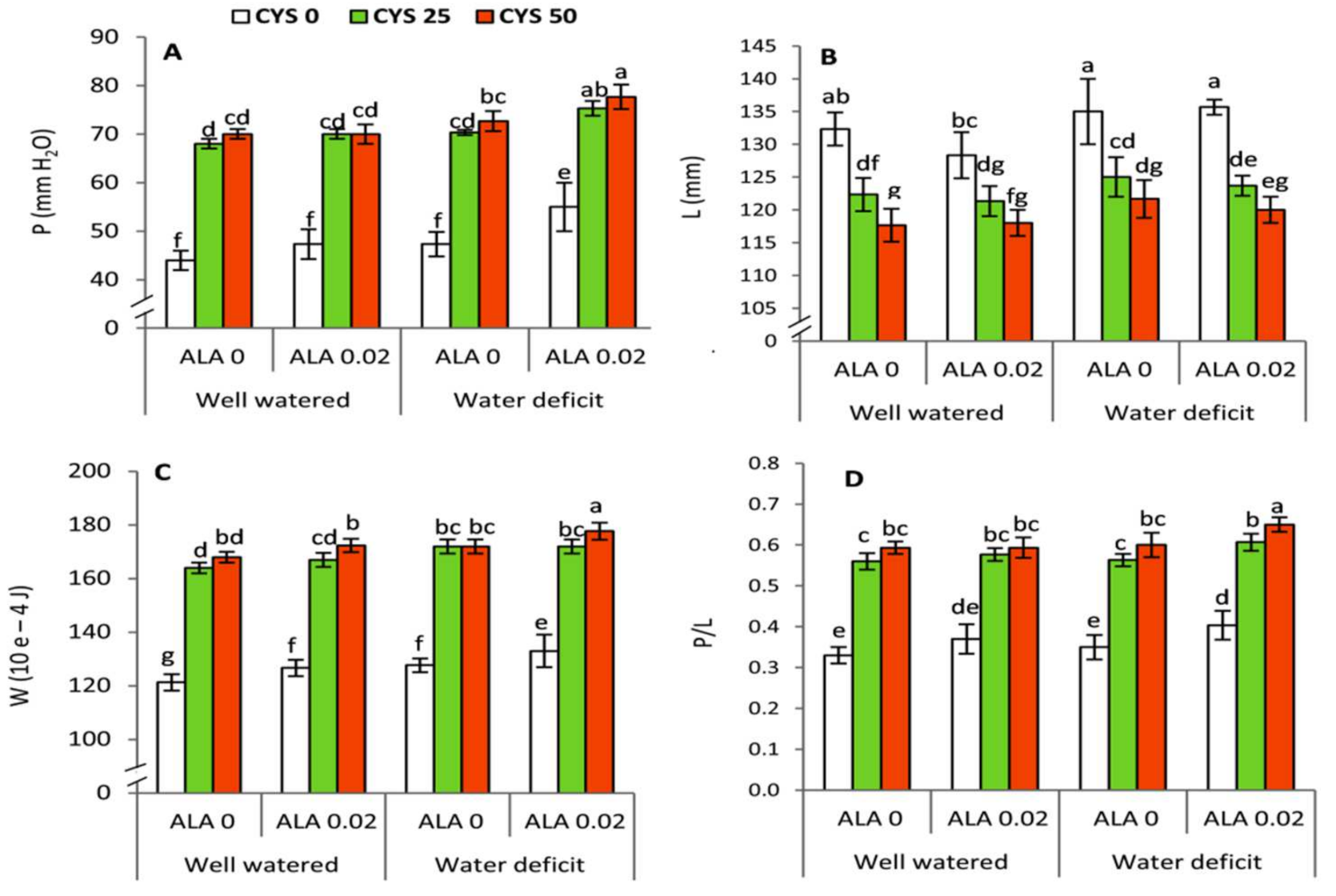 Plants 10 02318 g008