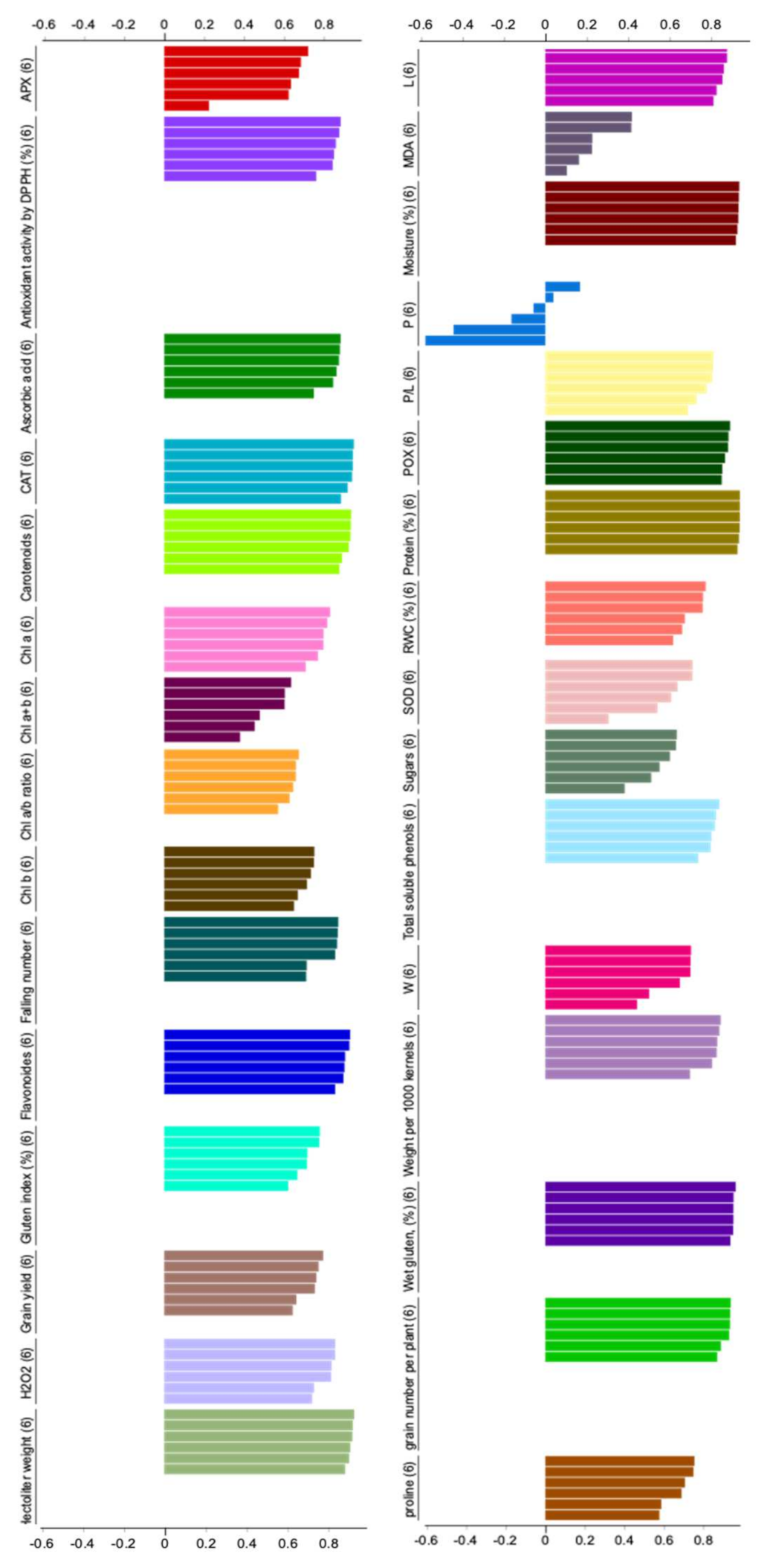 Plants 10 02318 g009