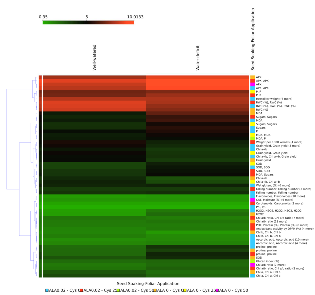 Plants 10 02318 g010