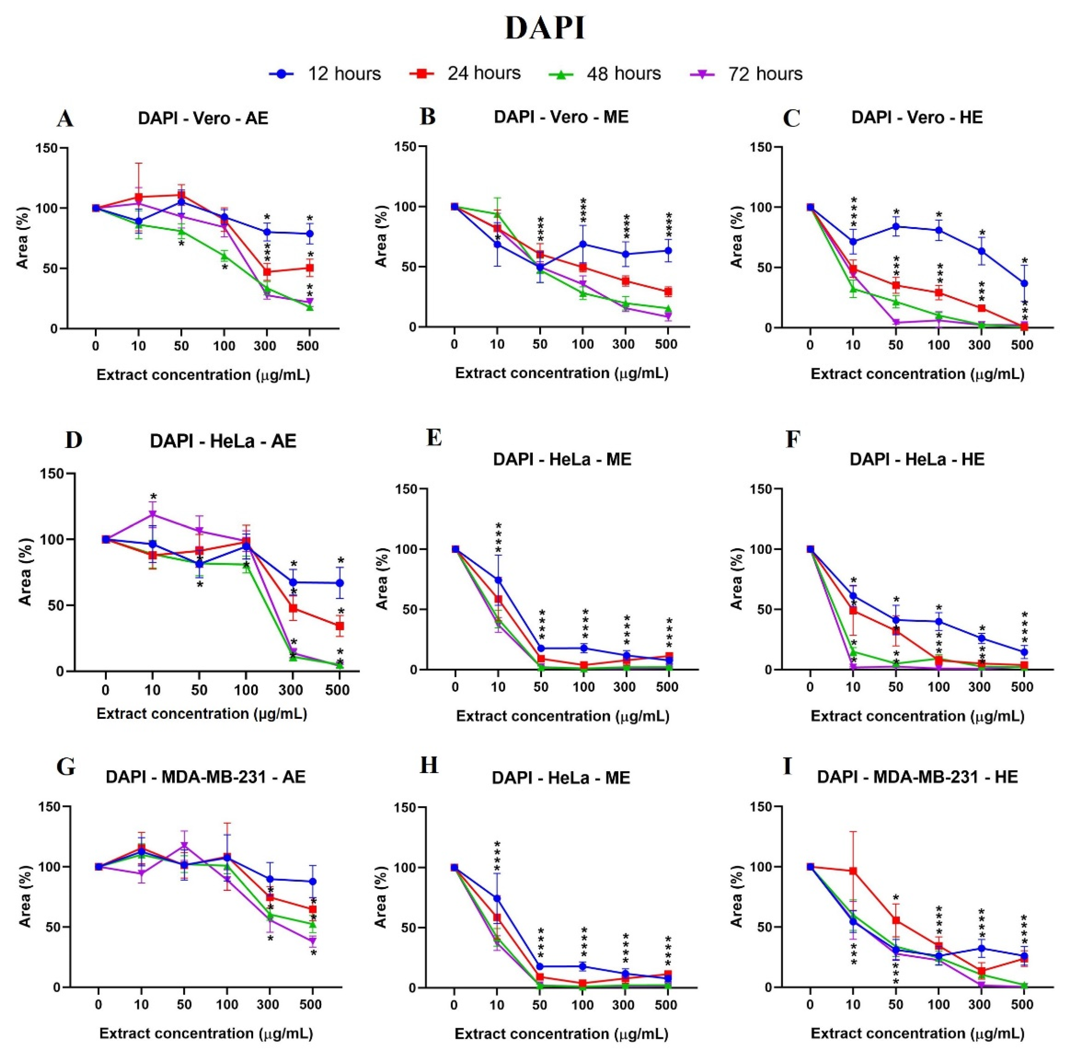Plants 10 02326 g006