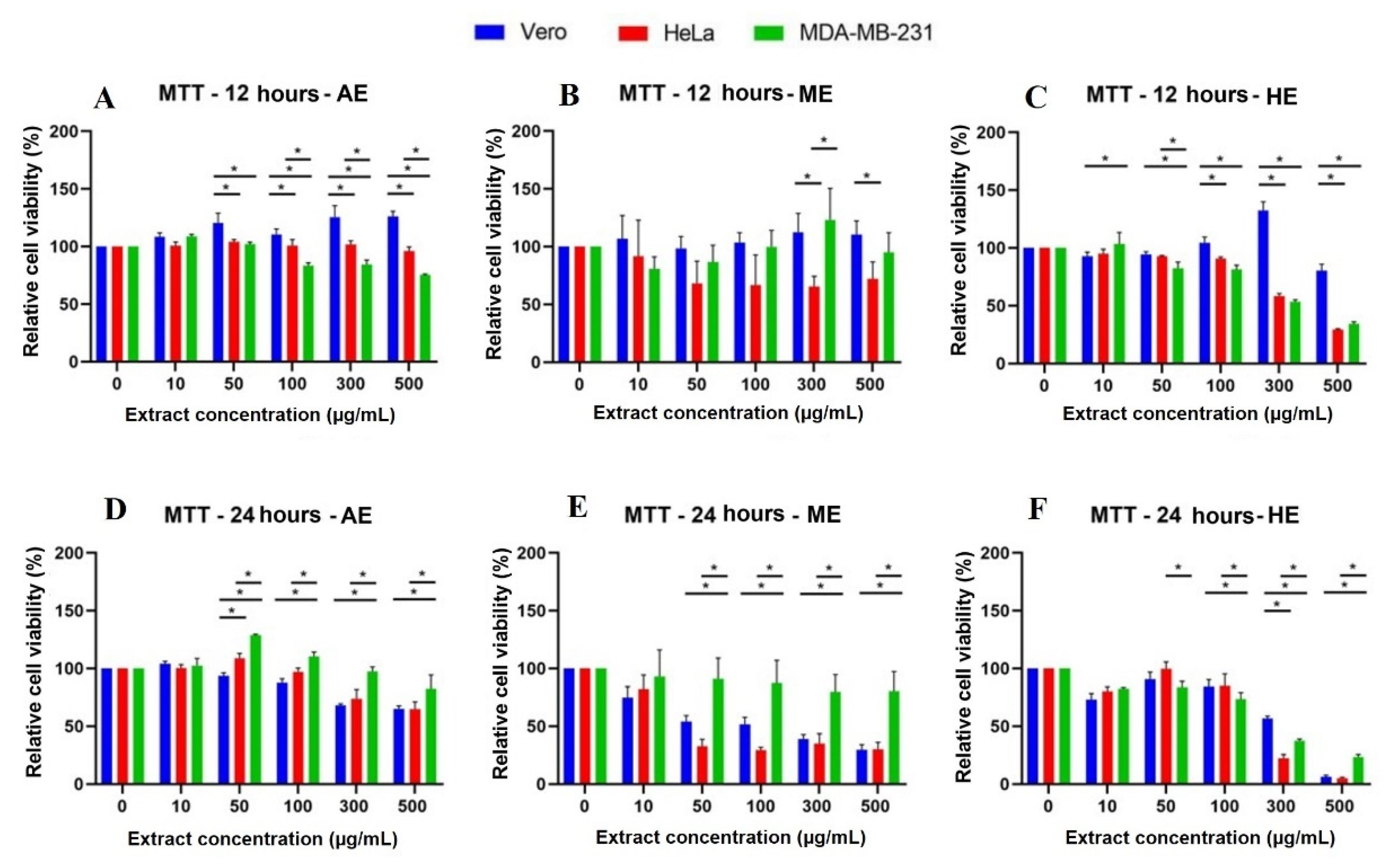 Plants 10 02326 g007