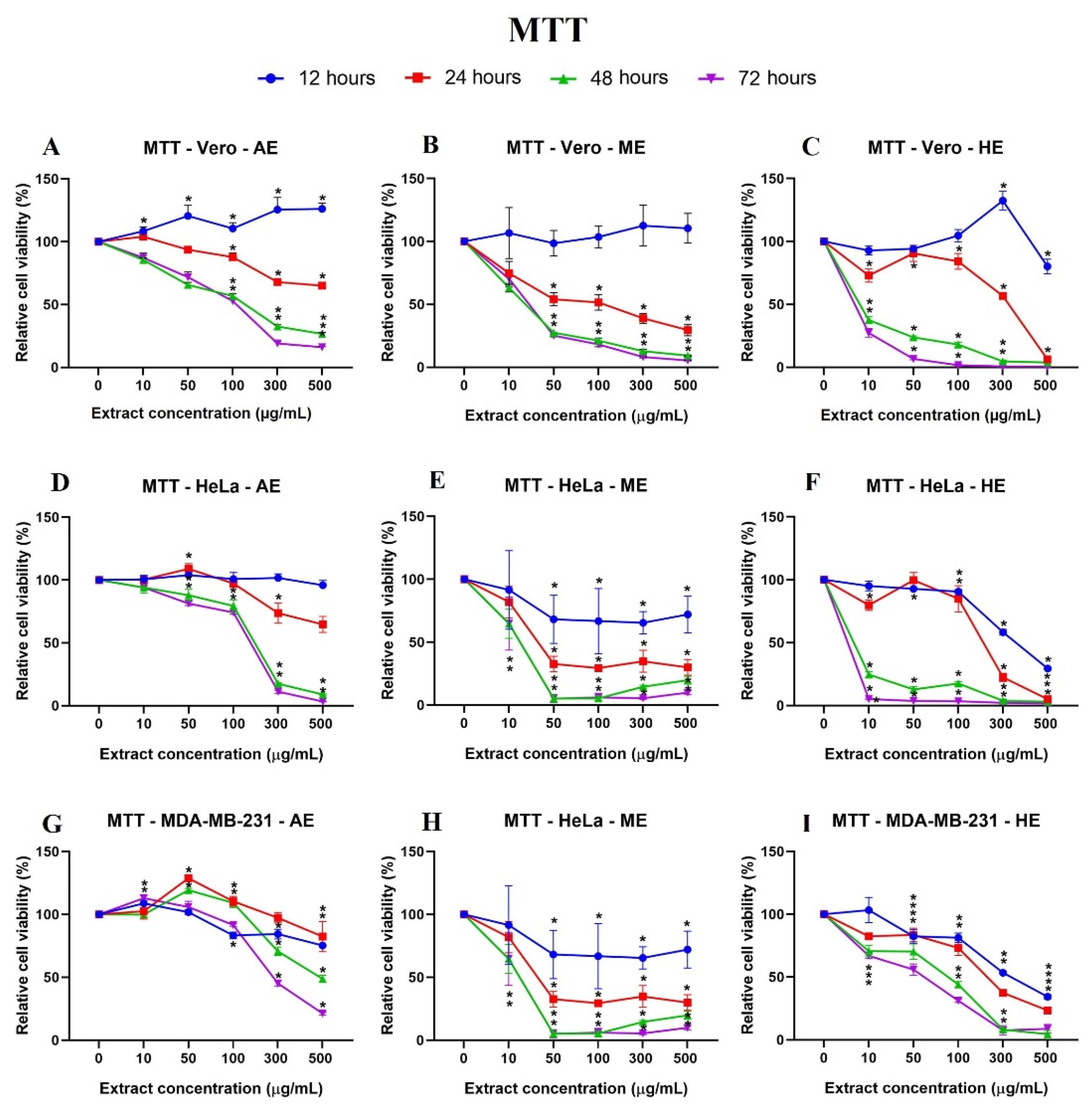 Plants 10 02326 g008