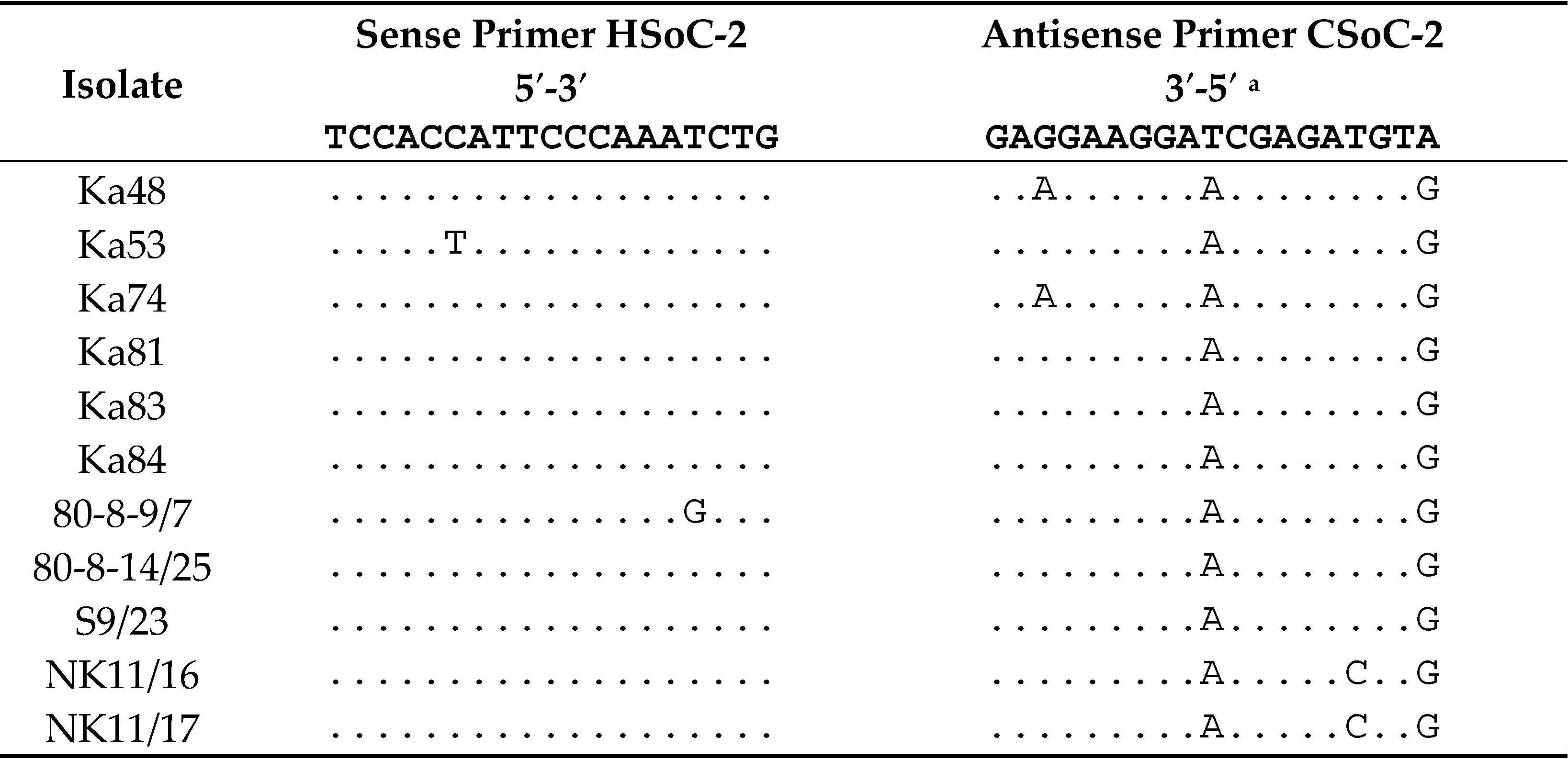 Plants 10 02327 i001