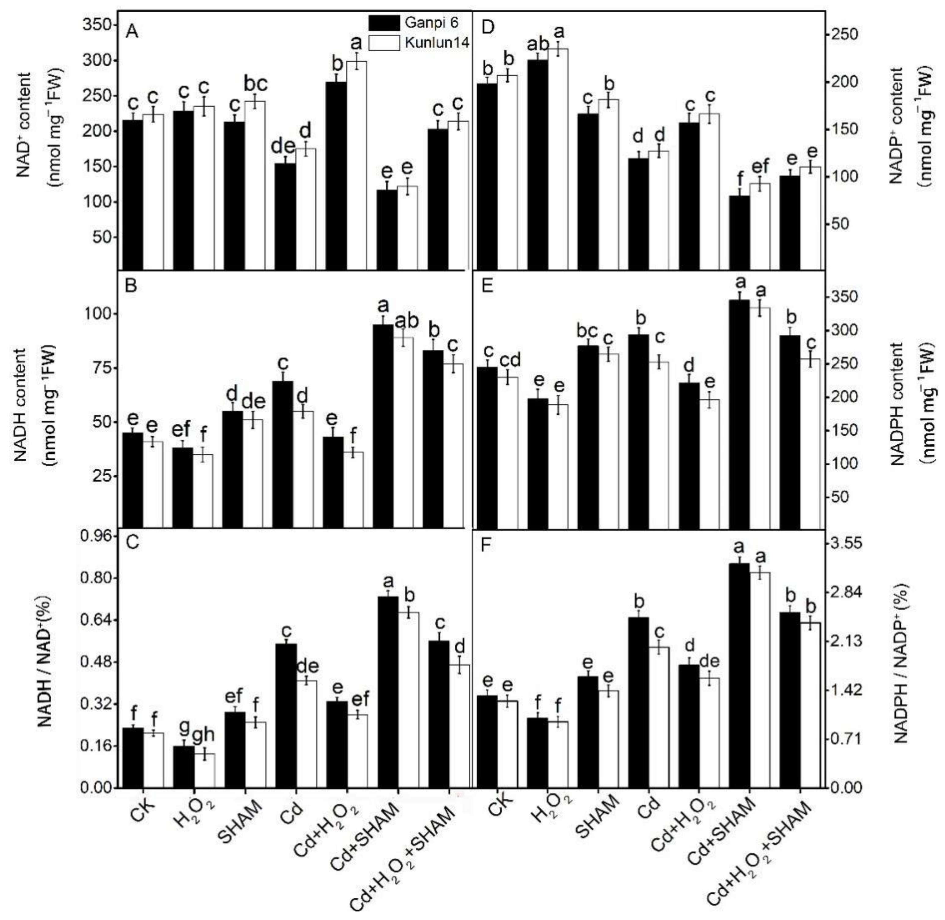 Plants 10 02329 g007