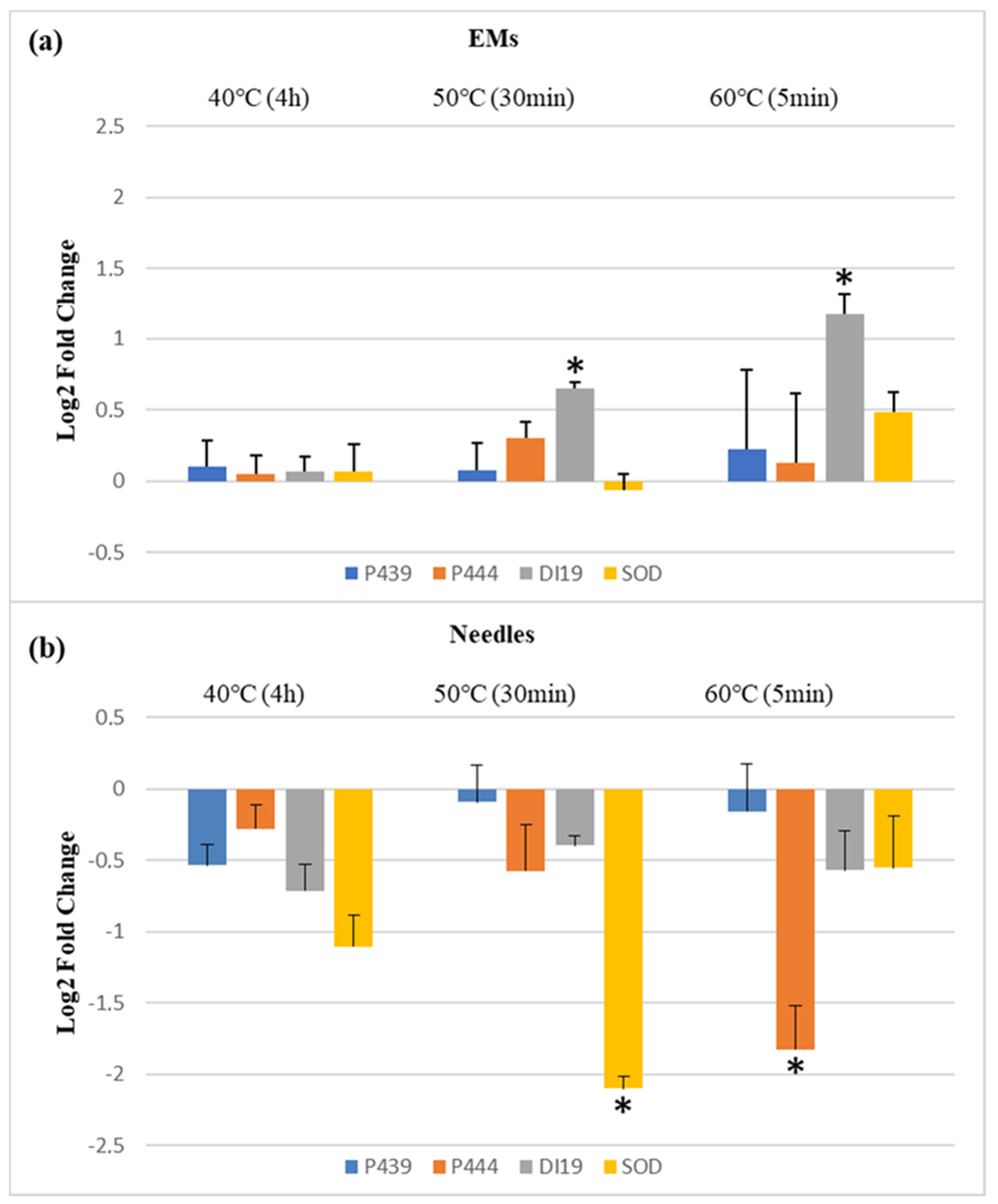 Plants 10 02333 g001