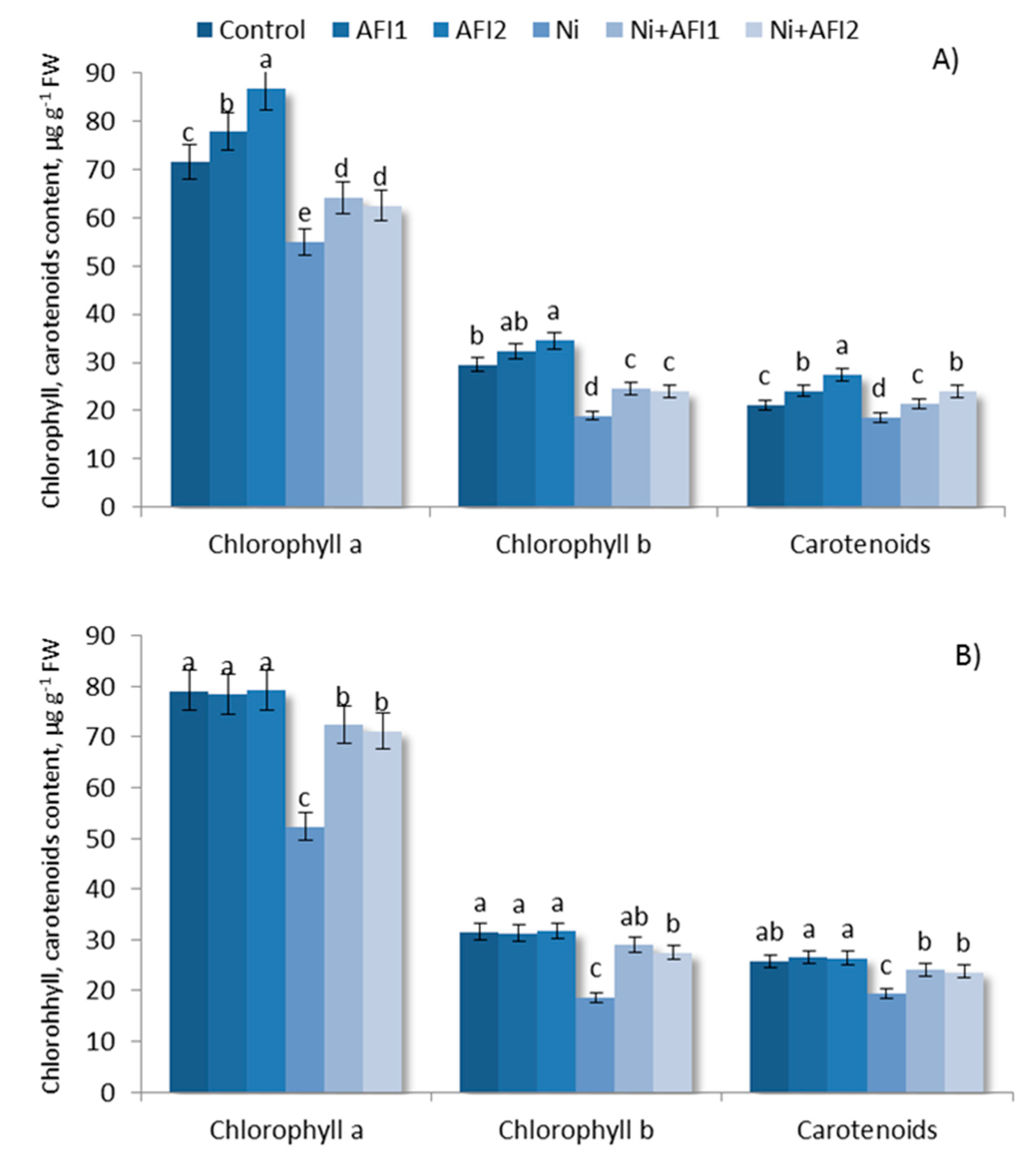 Plants 10 02334 g004 550