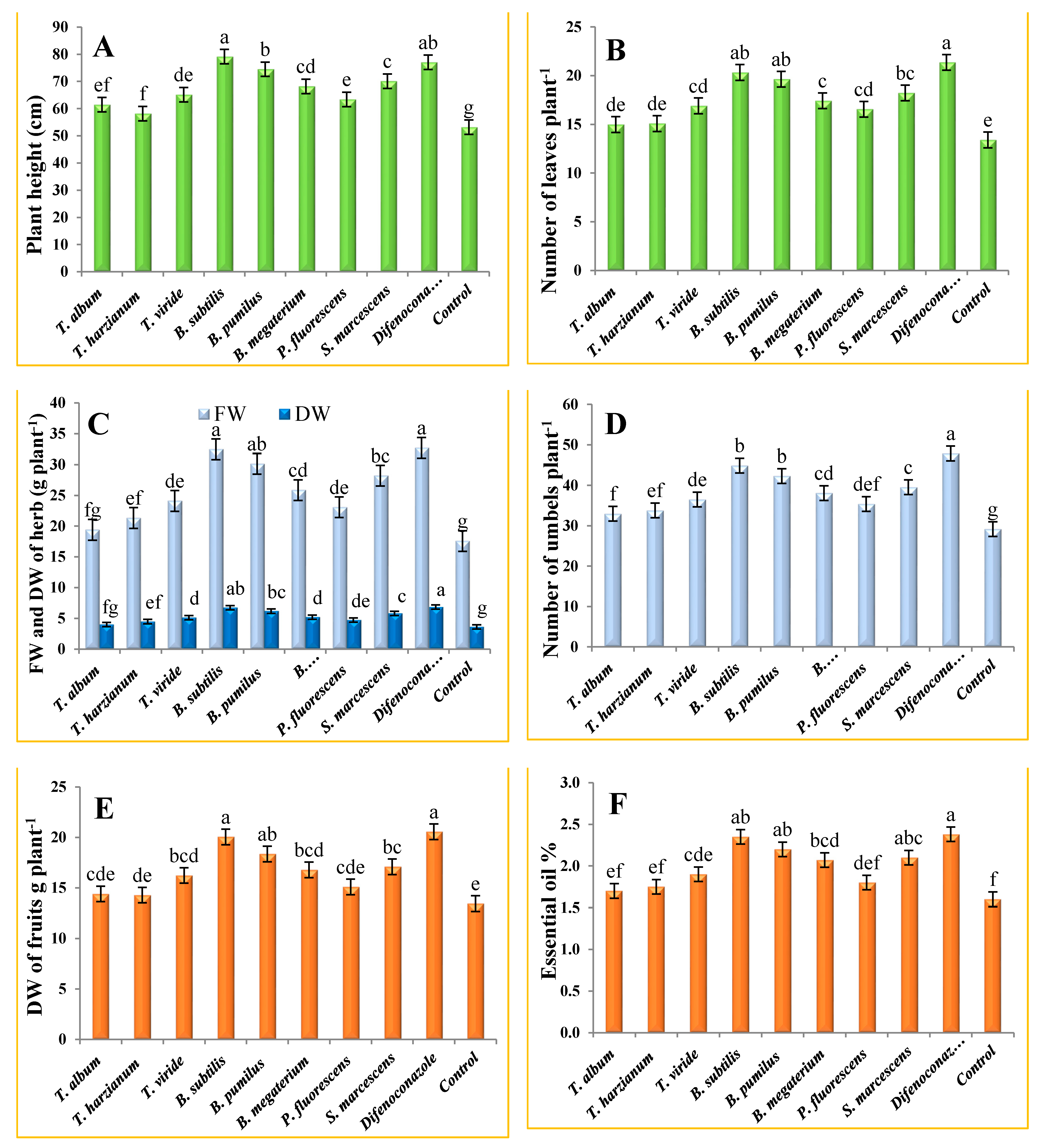 Plants 10 02342 g001 Plants 10 02342 g001