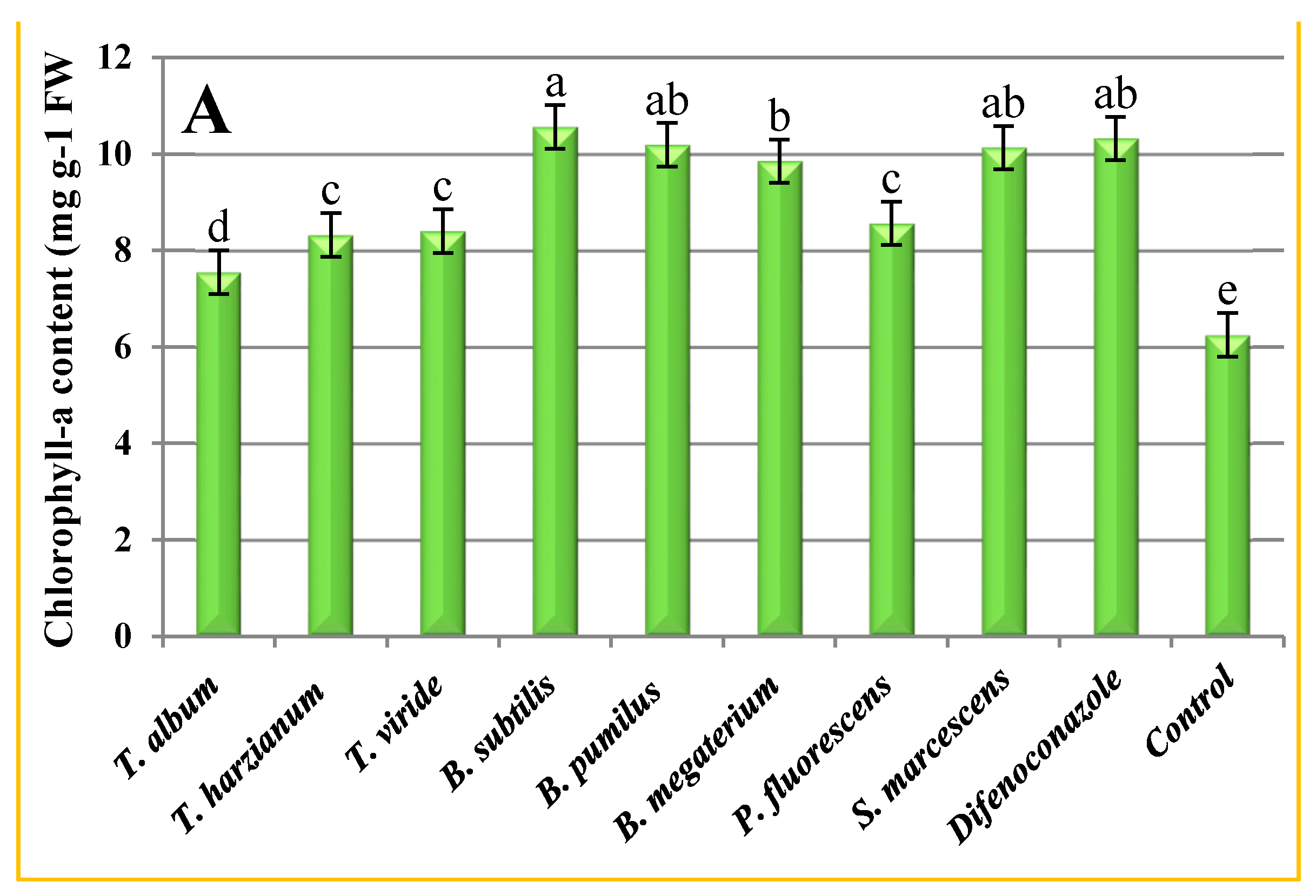 Plants 10 02342 g002a Plants 10 02342 g002a