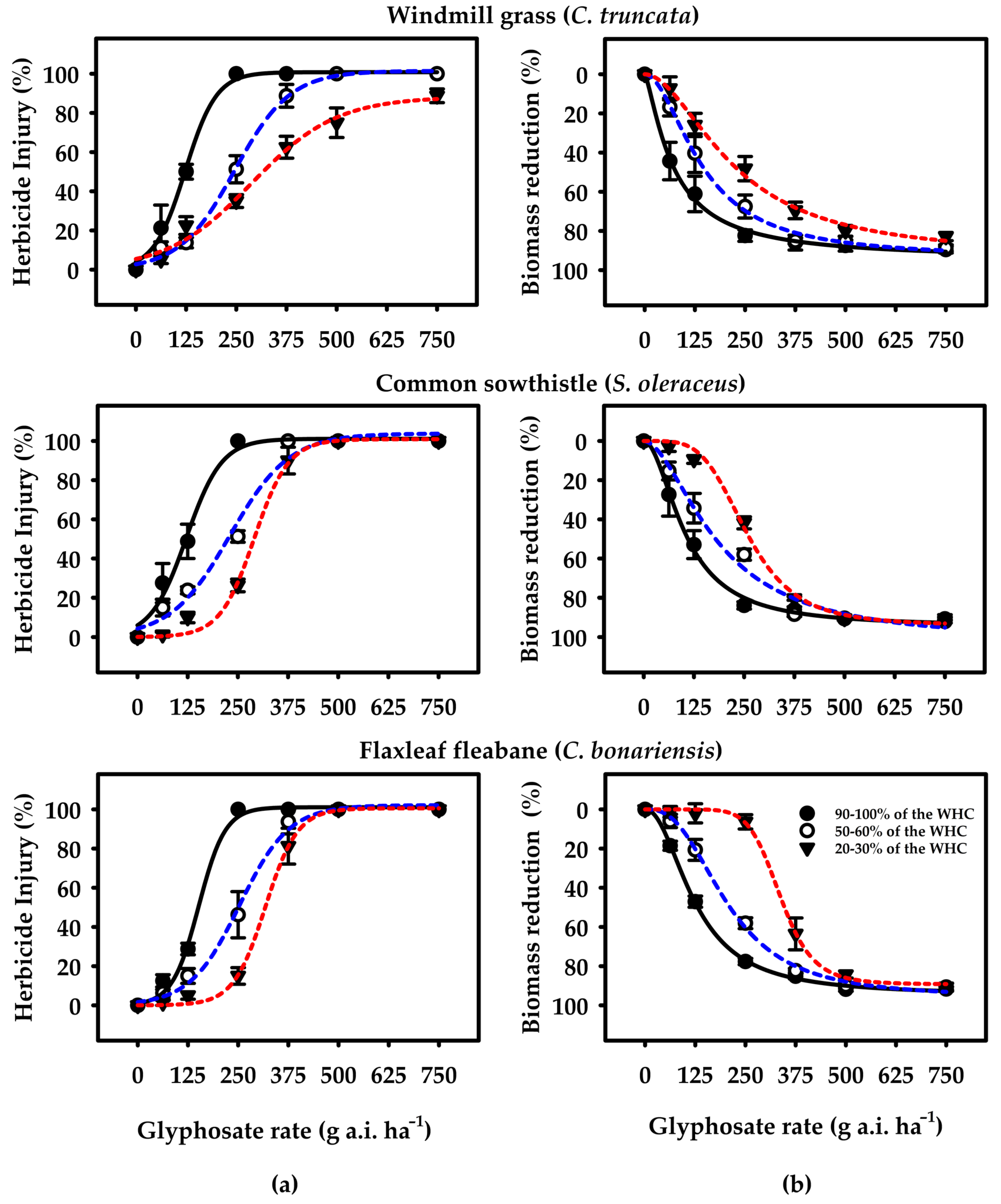 Plants 10 02345 g002