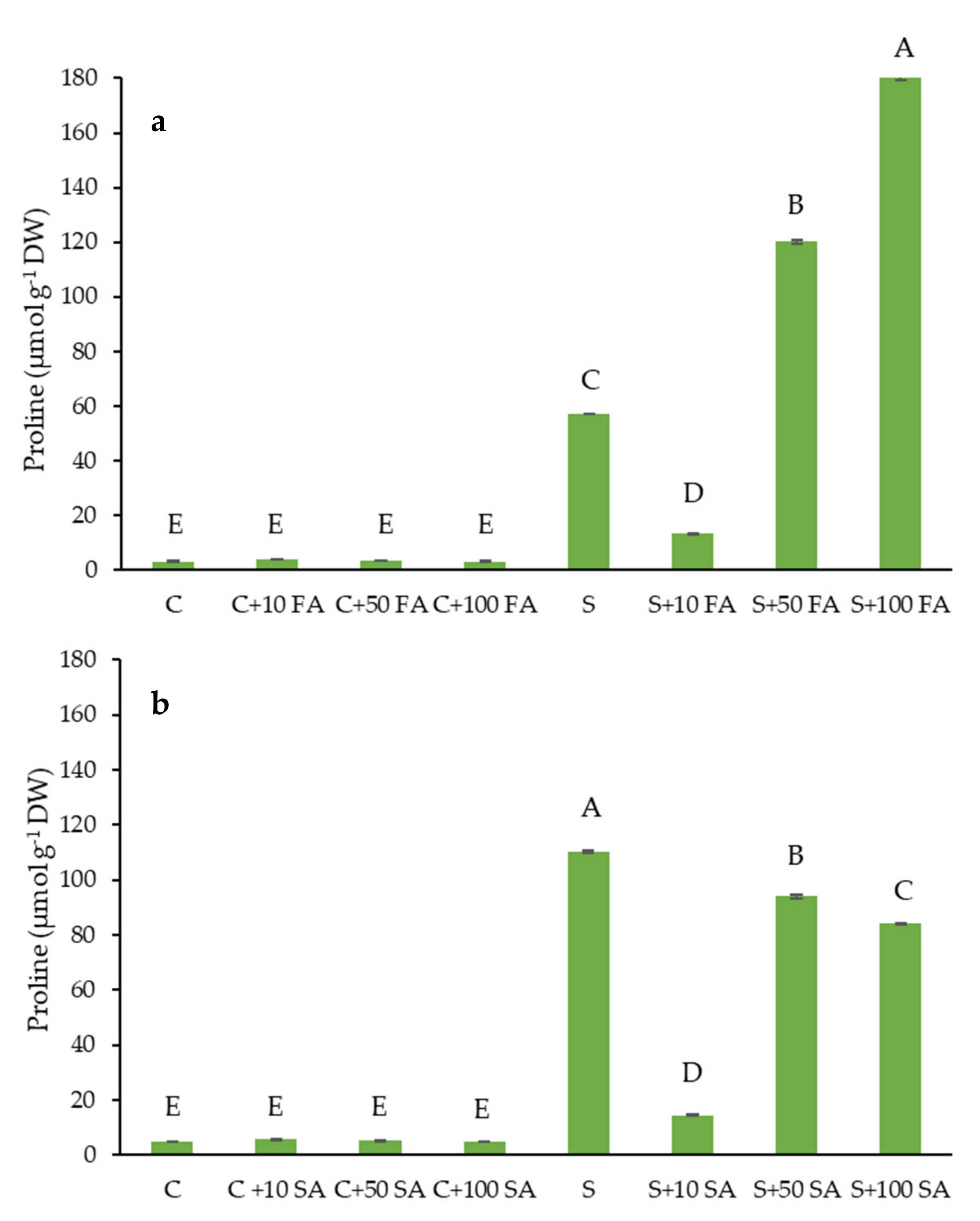 Plants 10 02346 g001