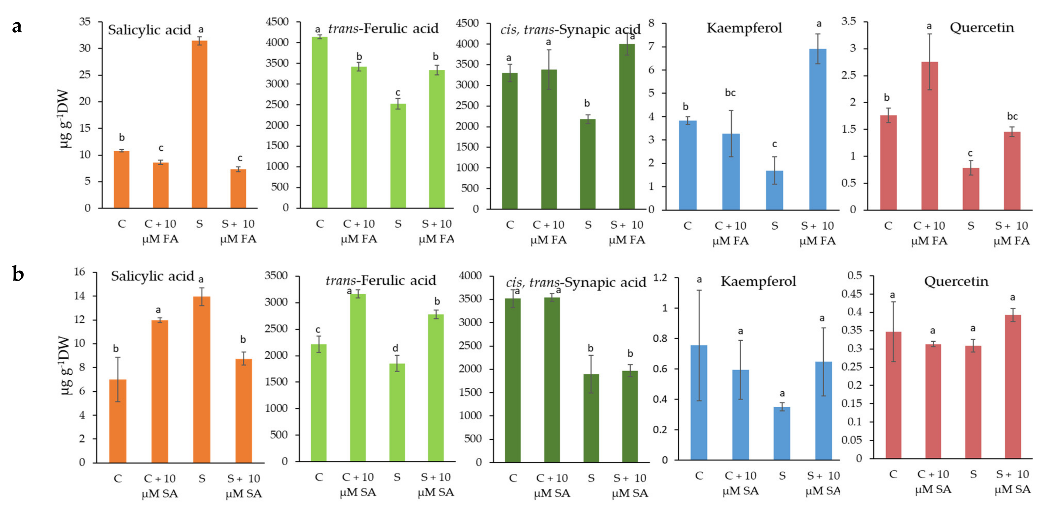 Plants 10 02346 g005