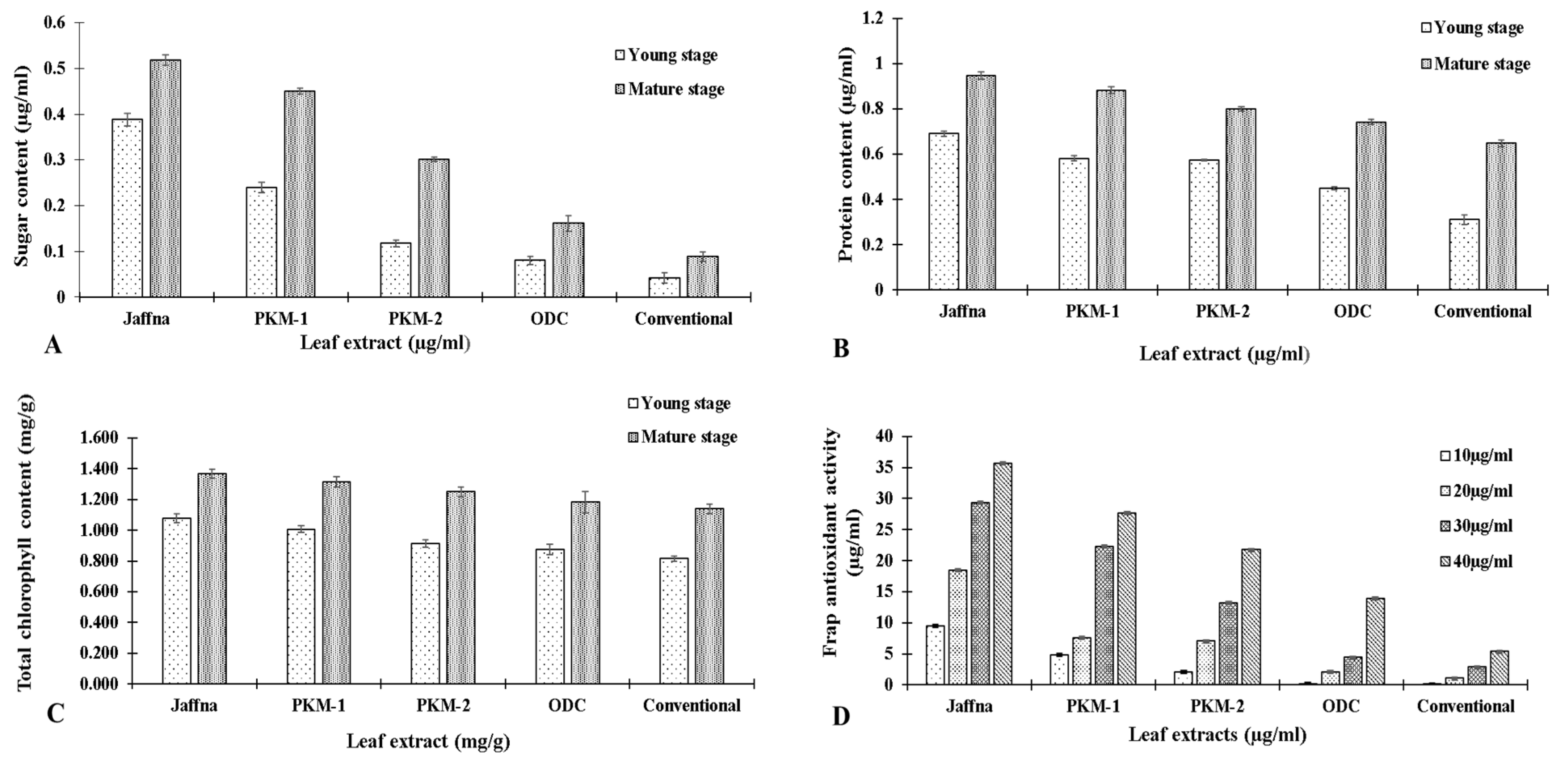Plants 10 02348 g001 550