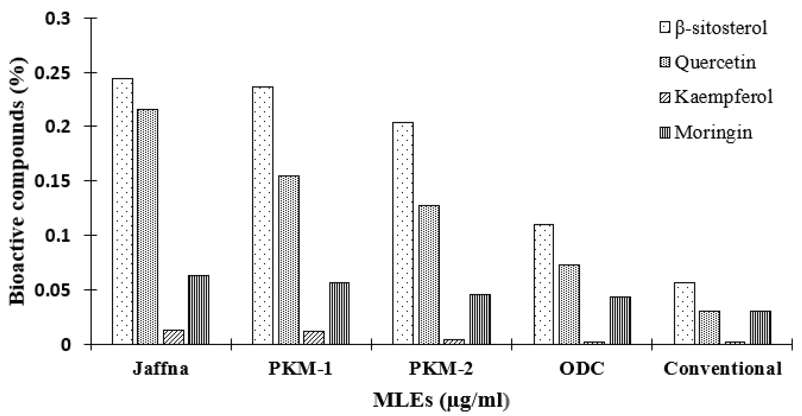 Plants 10 02348 g002 550