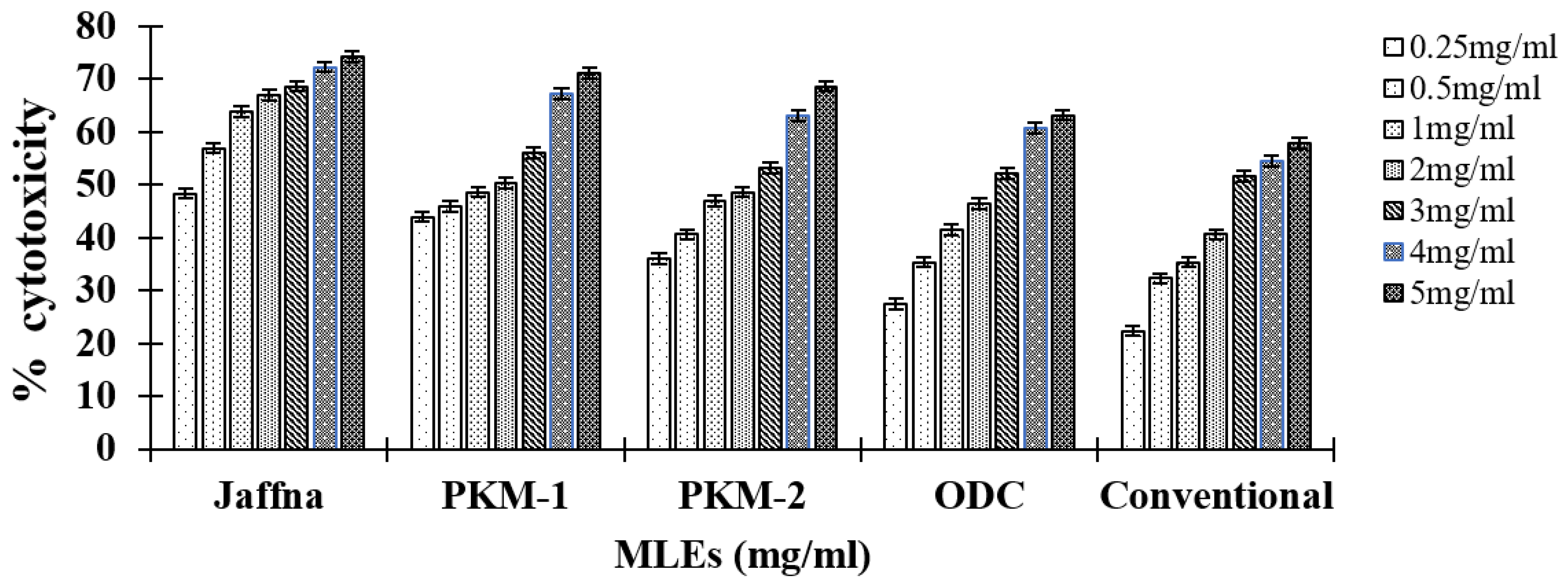 Plants 10 02348 g003 550