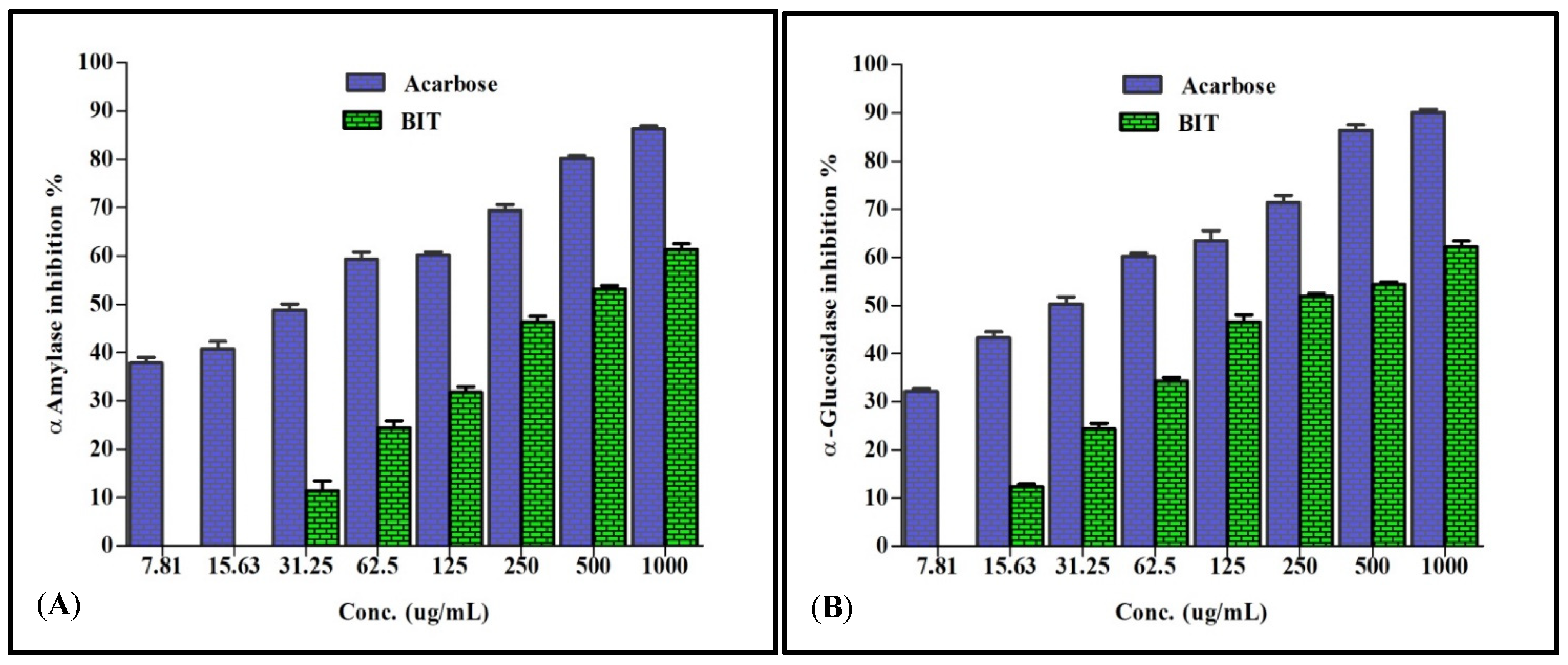 Plants 10 02351 g001 Plants 10 02351 g001