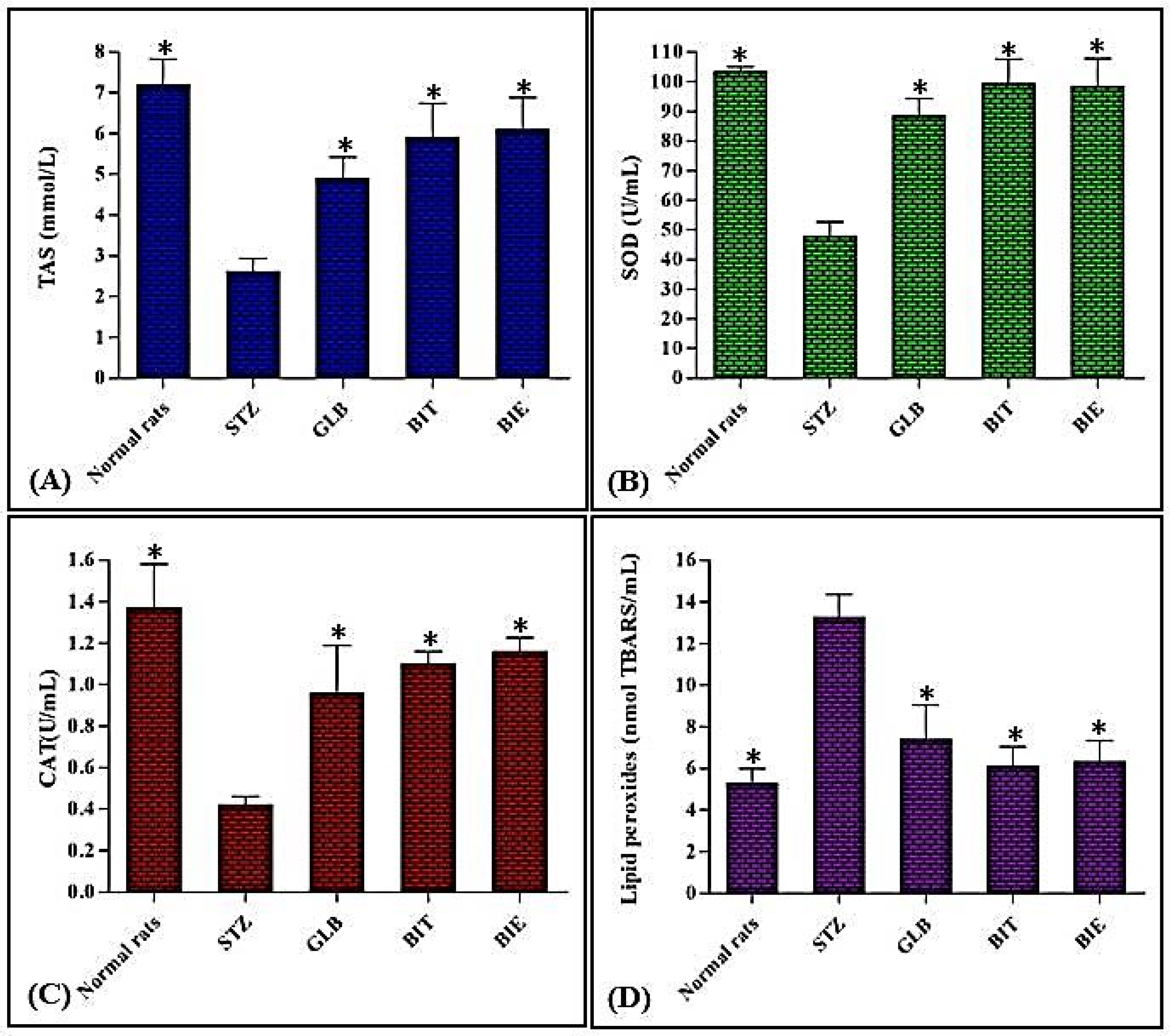 Plants 10 02351 g002 Plants 10 02351 g002