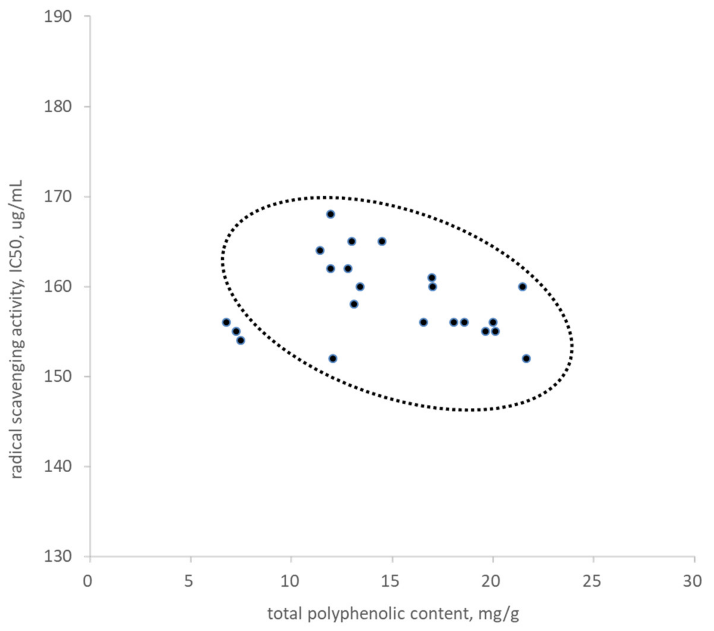 Plants 10 02353 g001