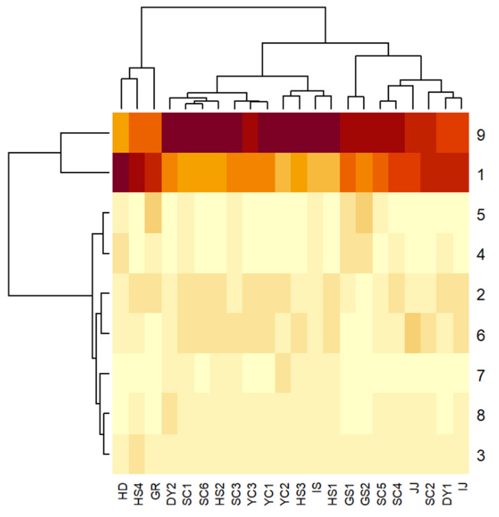 Plants 10 02353 g004
