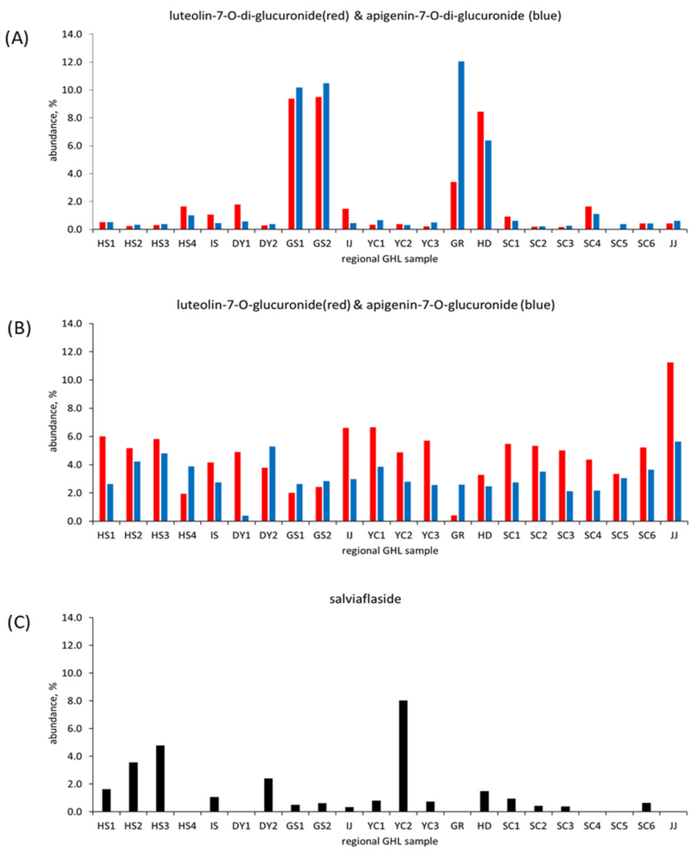 Plants 10 02353 g005