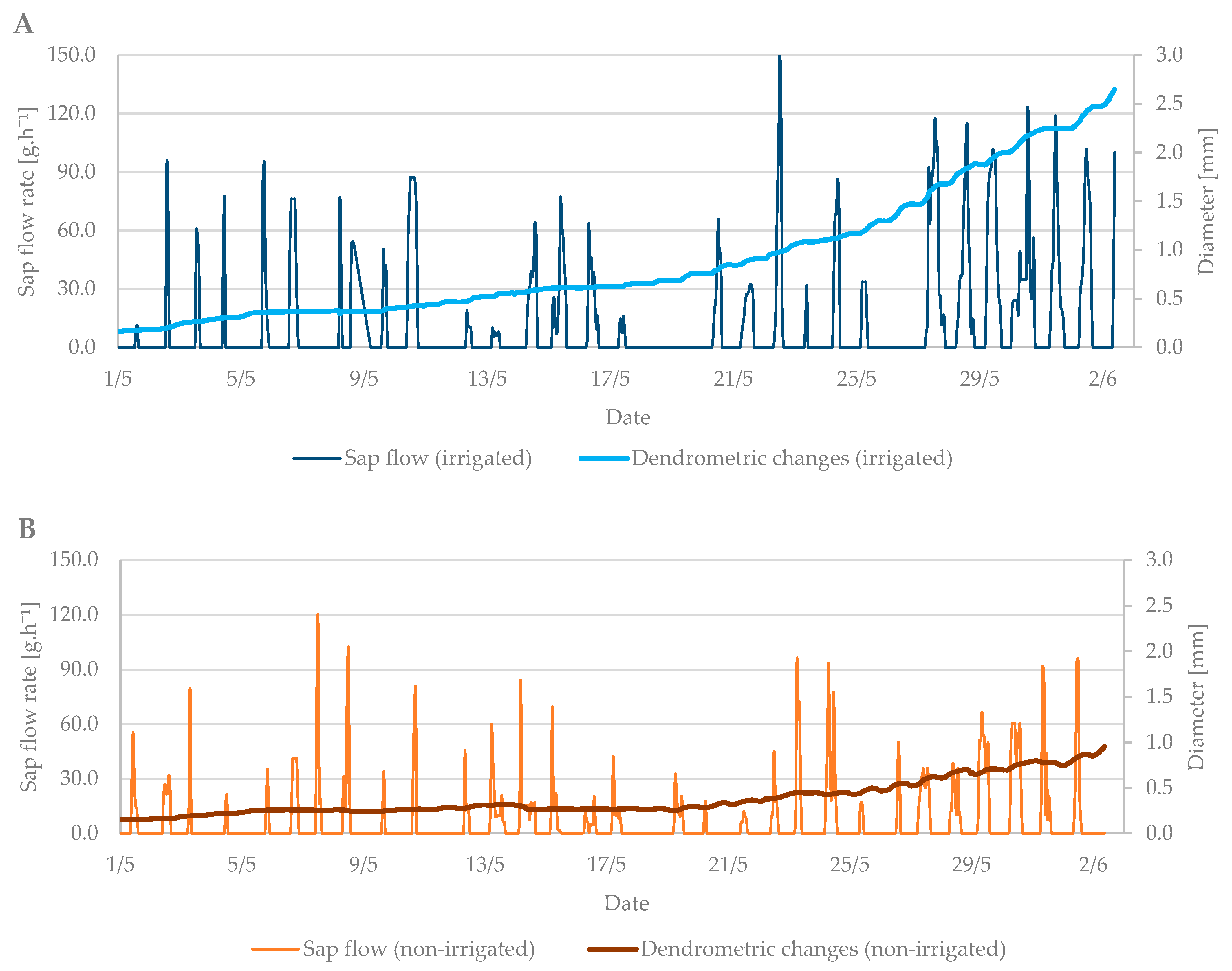 Plants 10 02354 g007