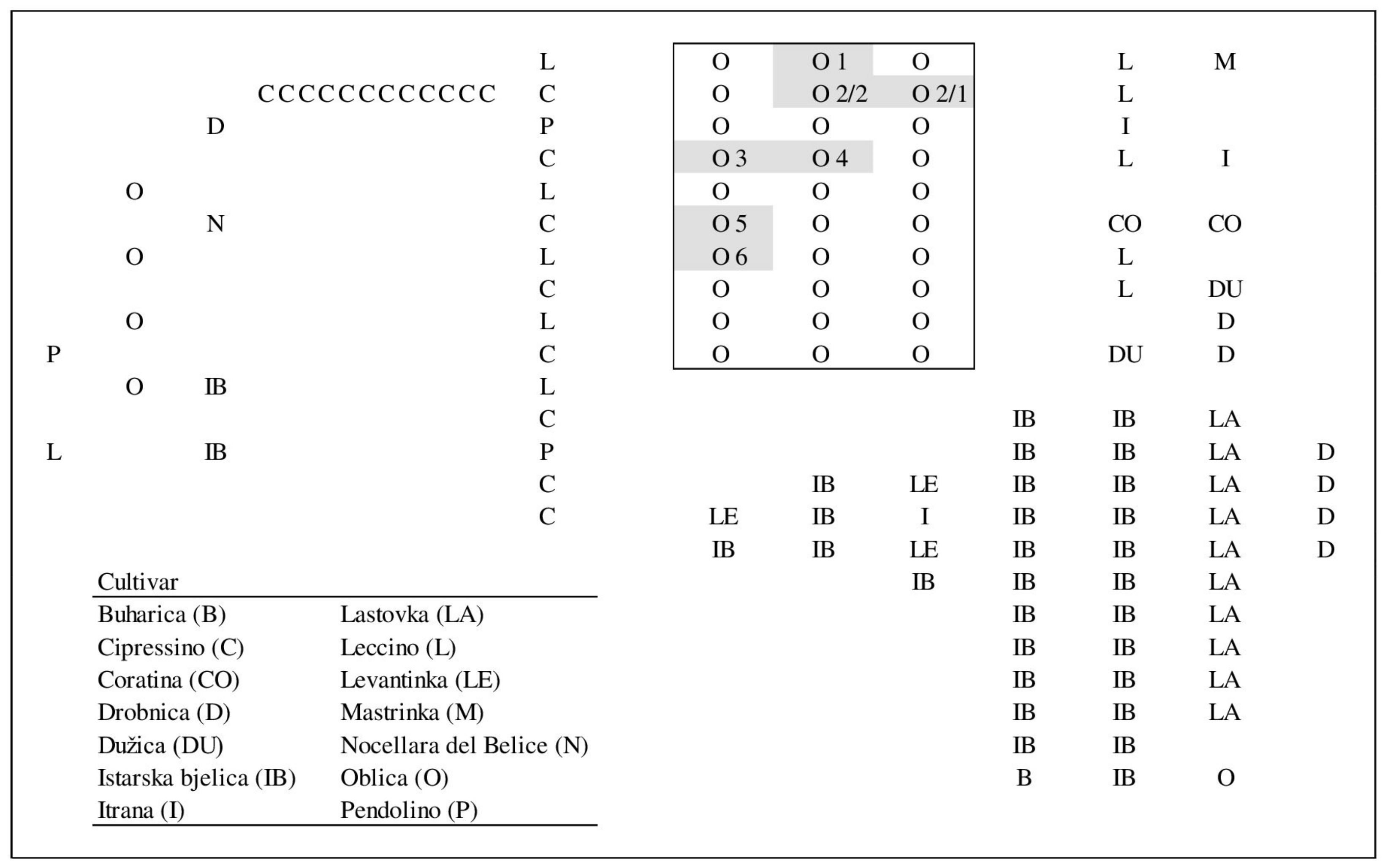 Plants 10 02356 g001 550