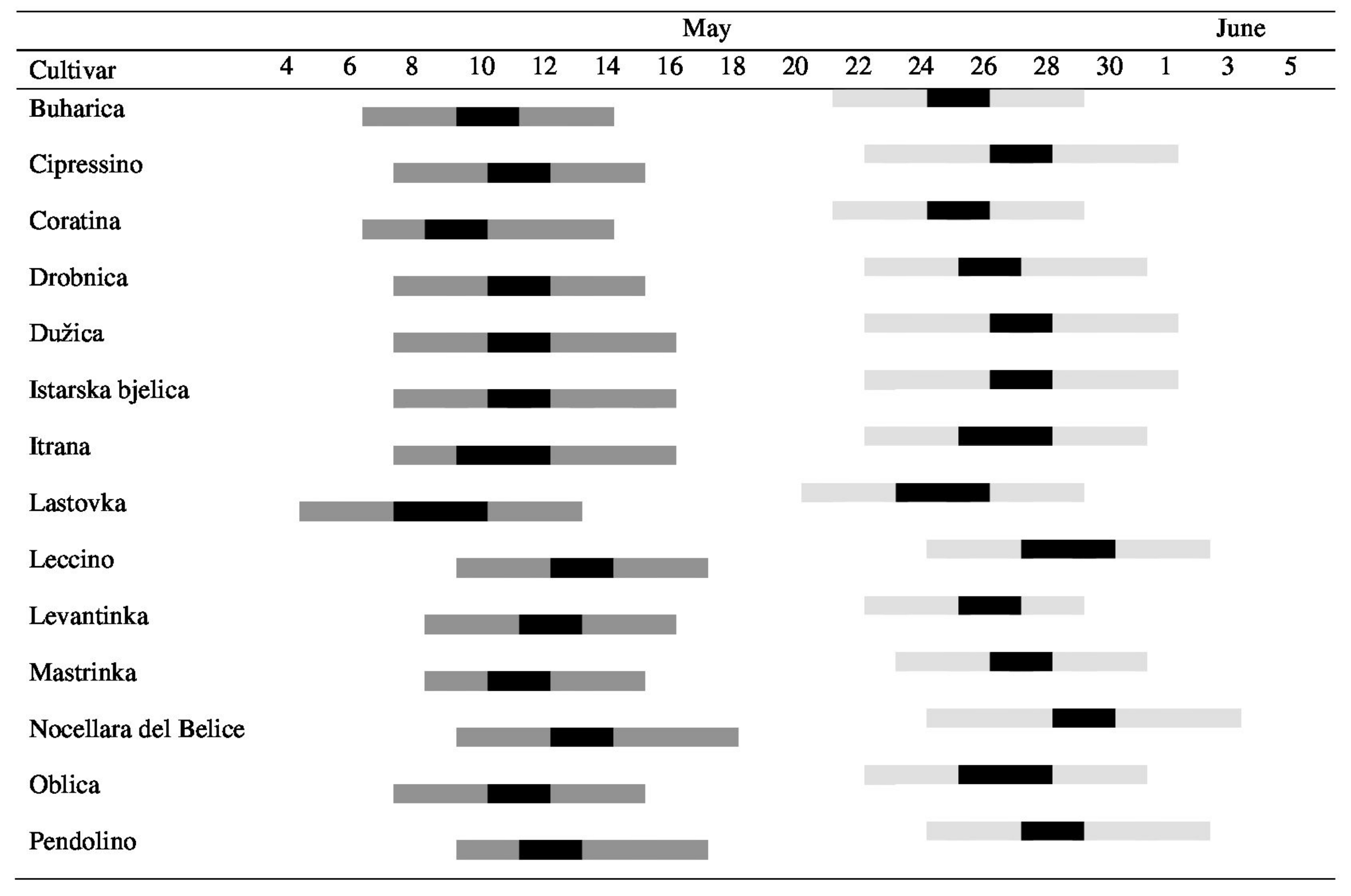 Plants 10 02356 g003 550