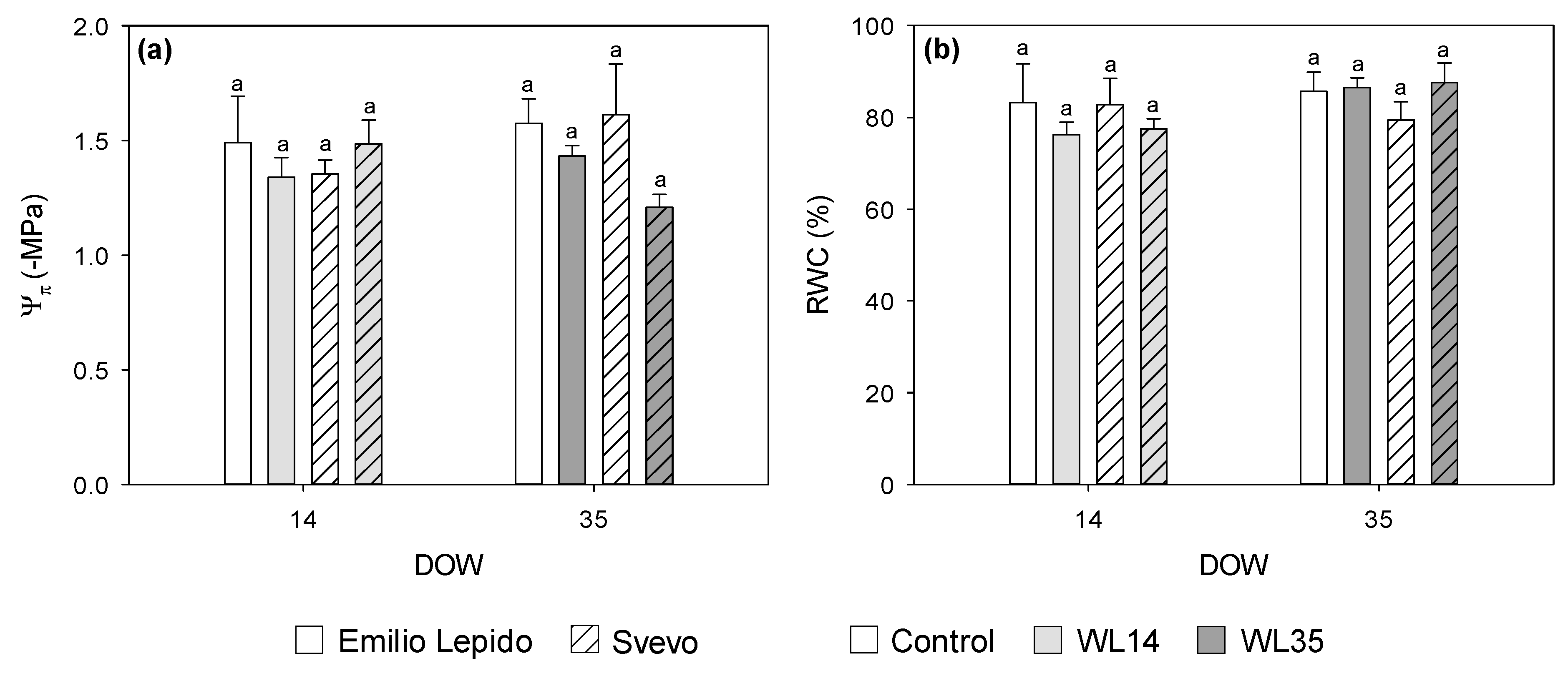 Plants 10 02357 g003