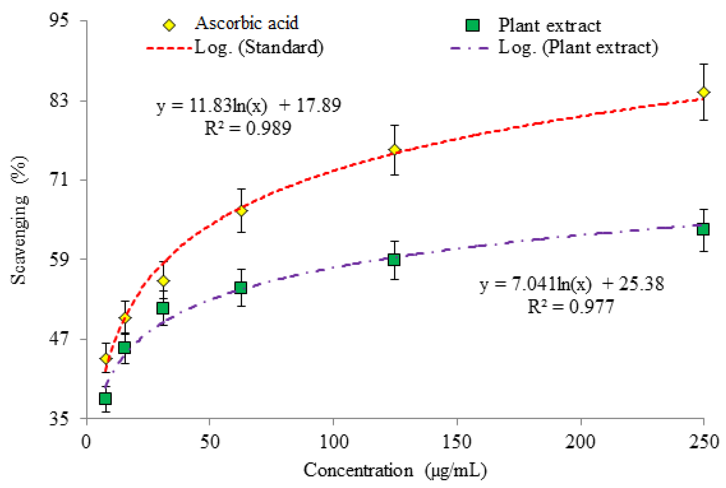 Plants 10 02360 g001 Plants 10 02360 g001