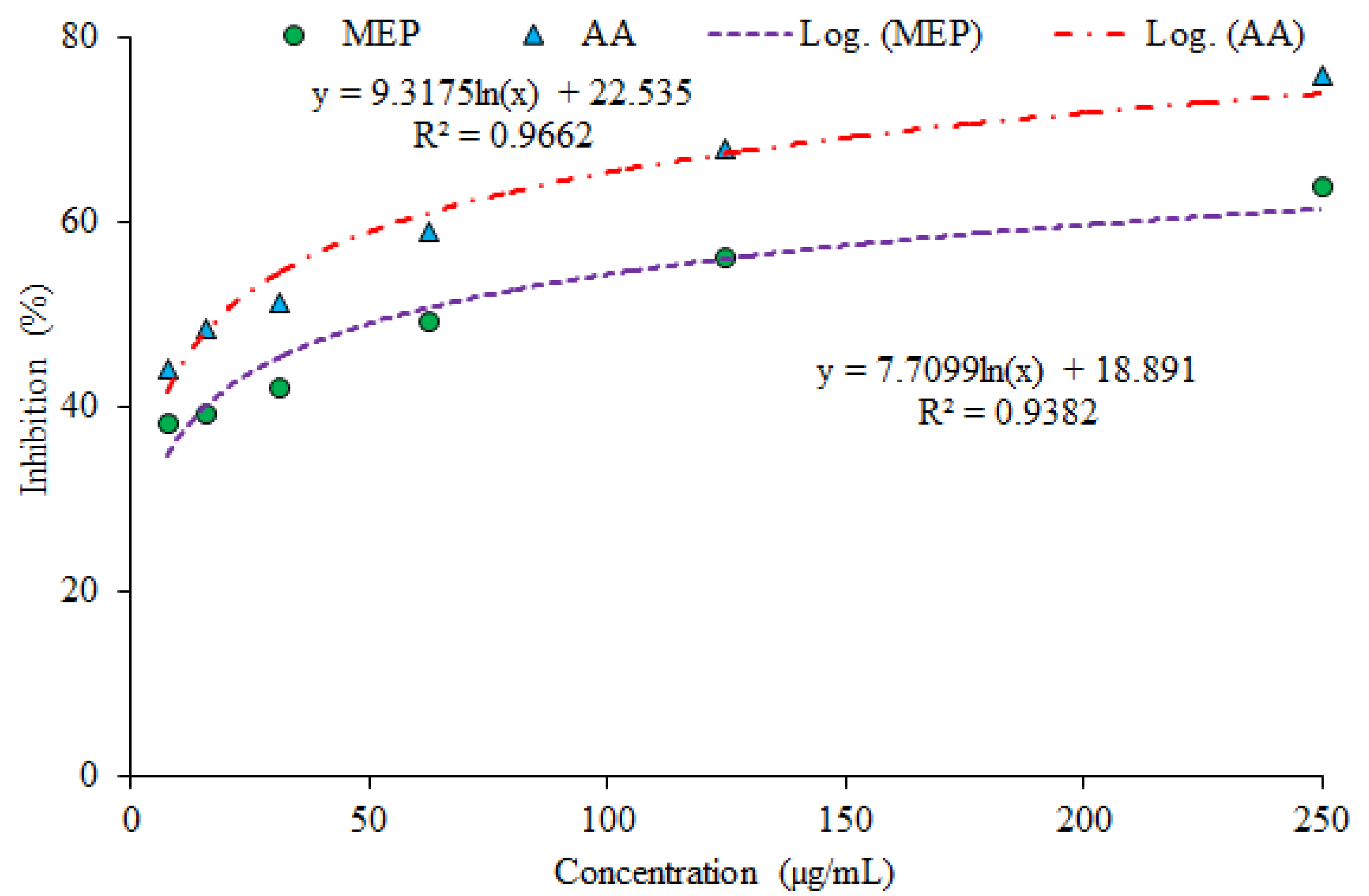 Plants 10 02360 g003 Plants 10 02360 g003