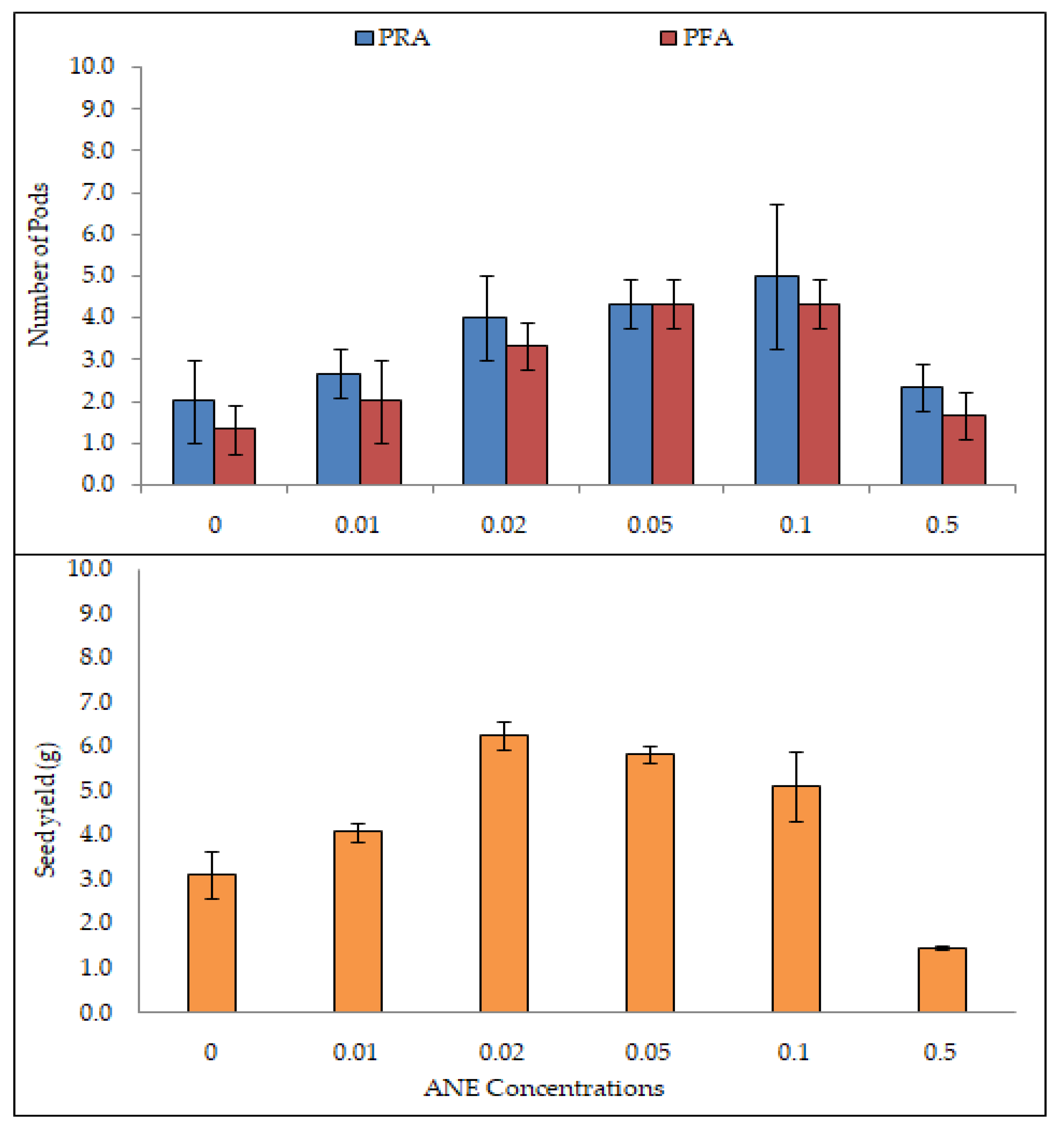 Plants 10 02361 g006