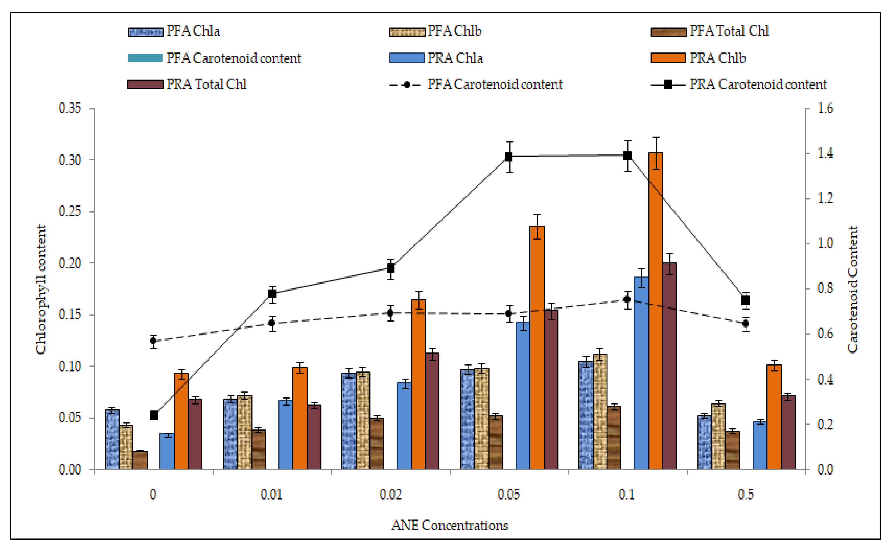 Plants 10 02361 g007