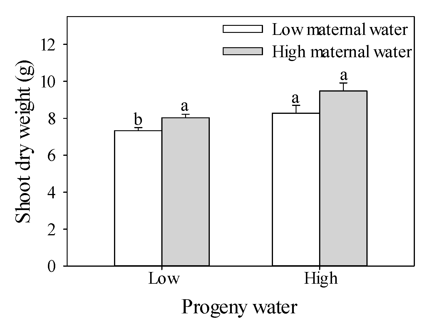 Plants 10 02362 g001 550