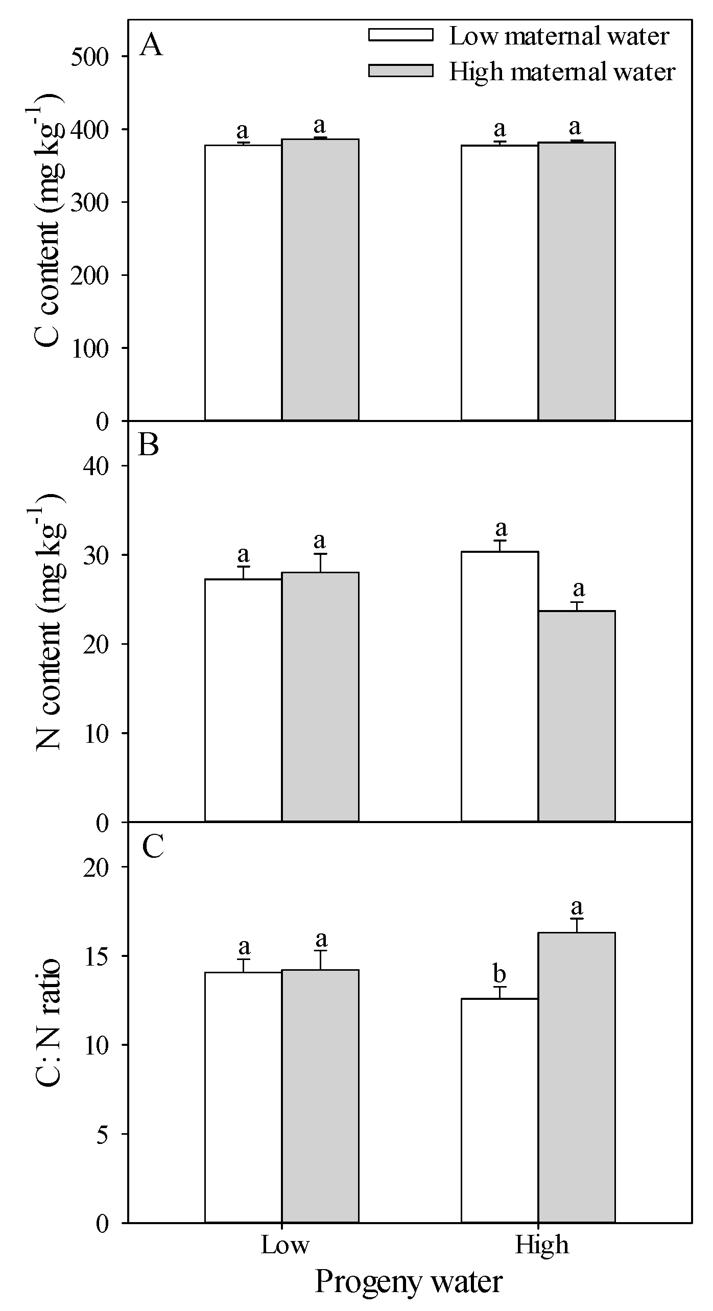 Plants 10 02362 g002 550