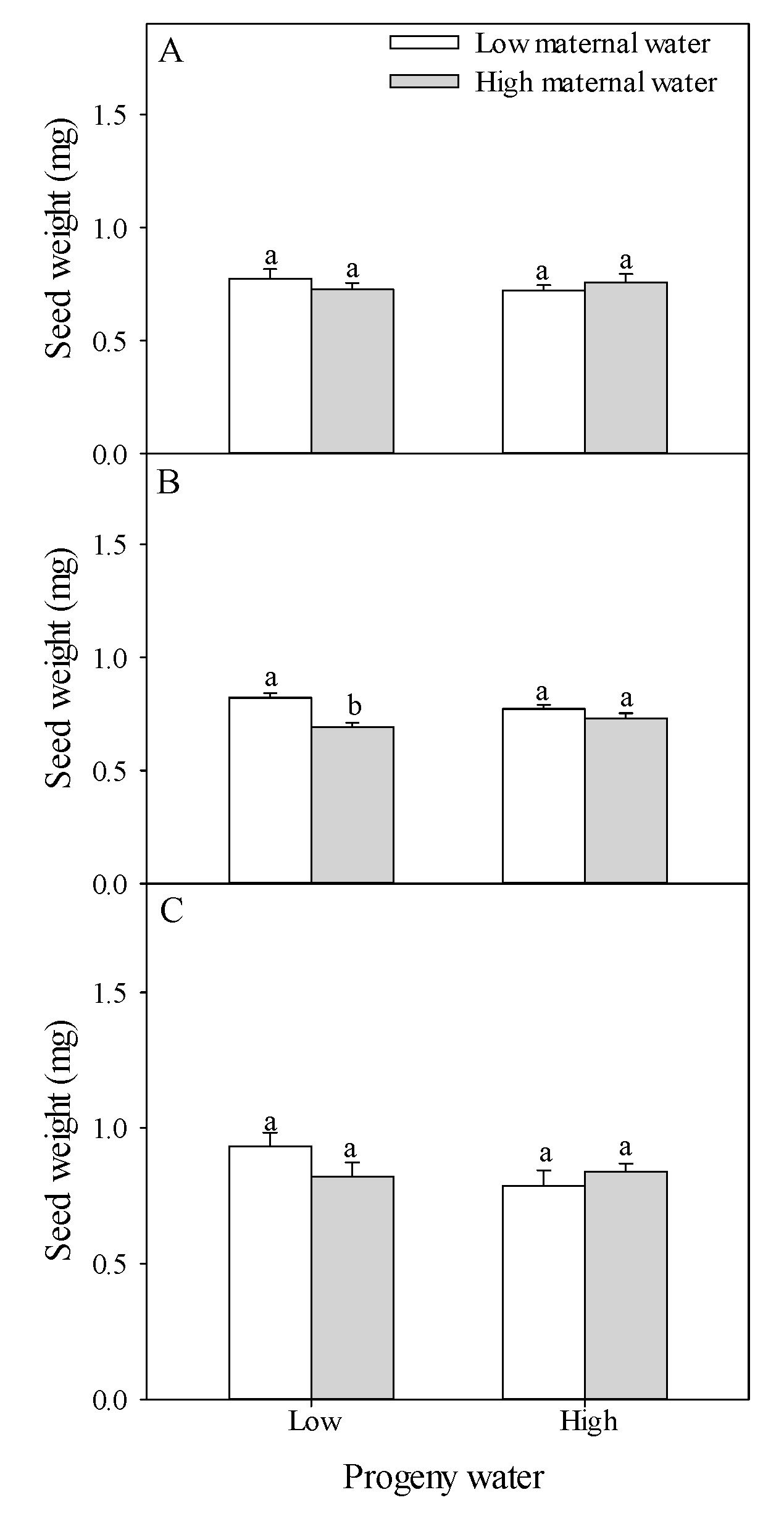 Plants 10 02362 g003 550