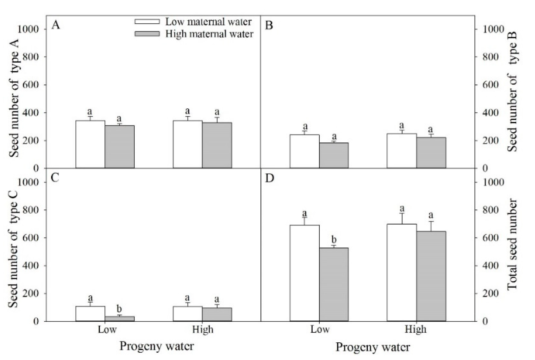 Plants 10 02362 g004 550