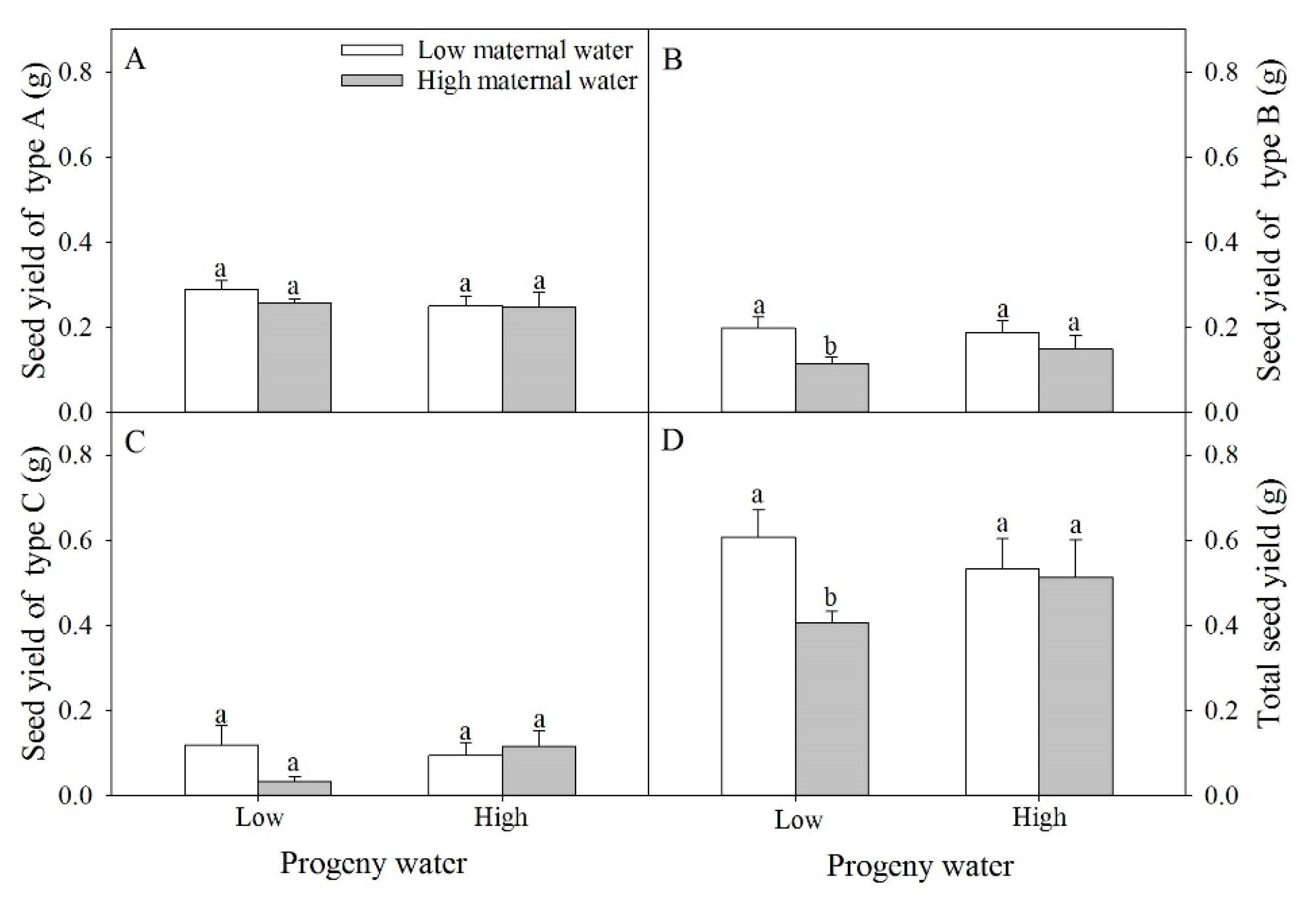 Plants 10 02362 g005 550