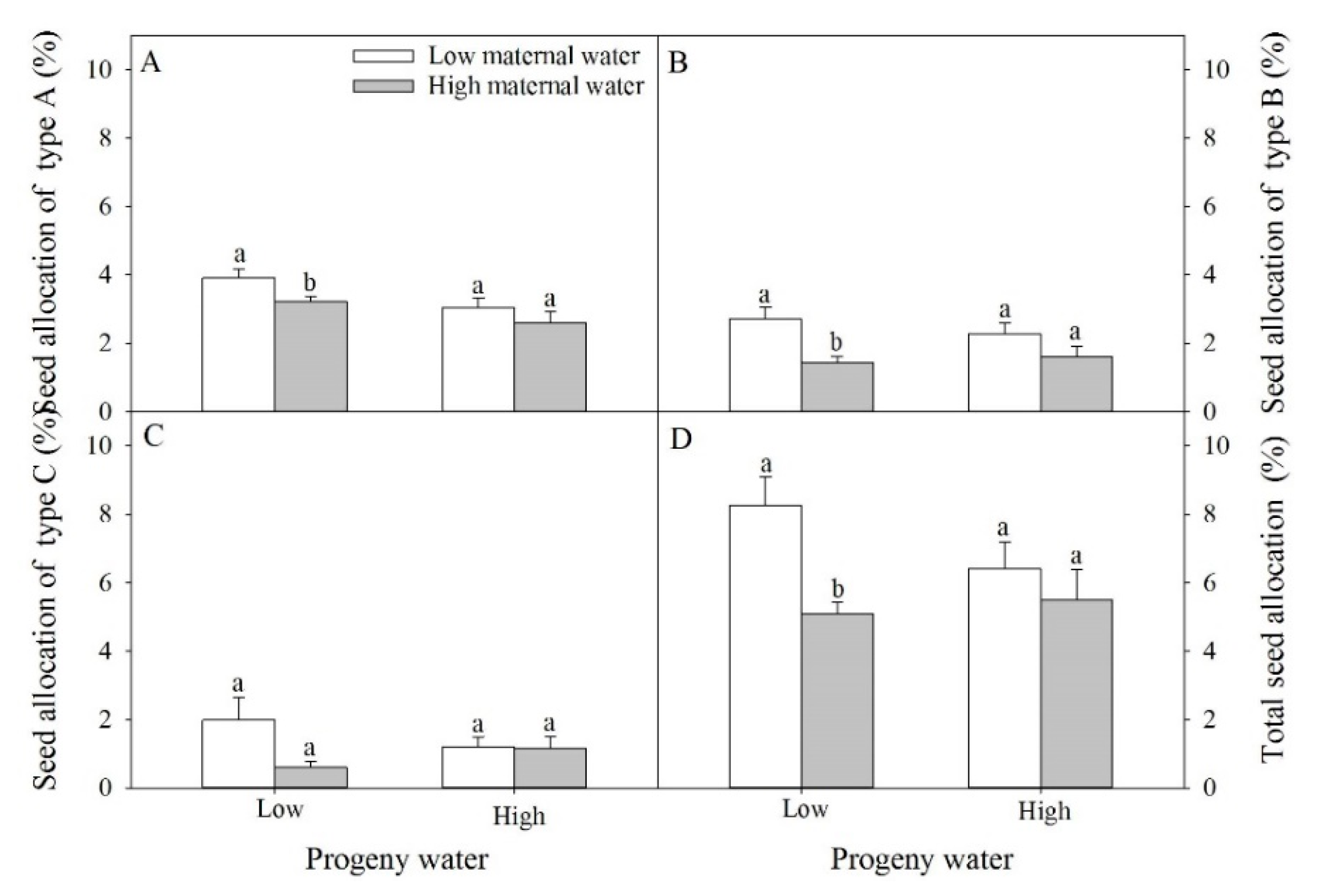 Plants 10 02362 g006 550