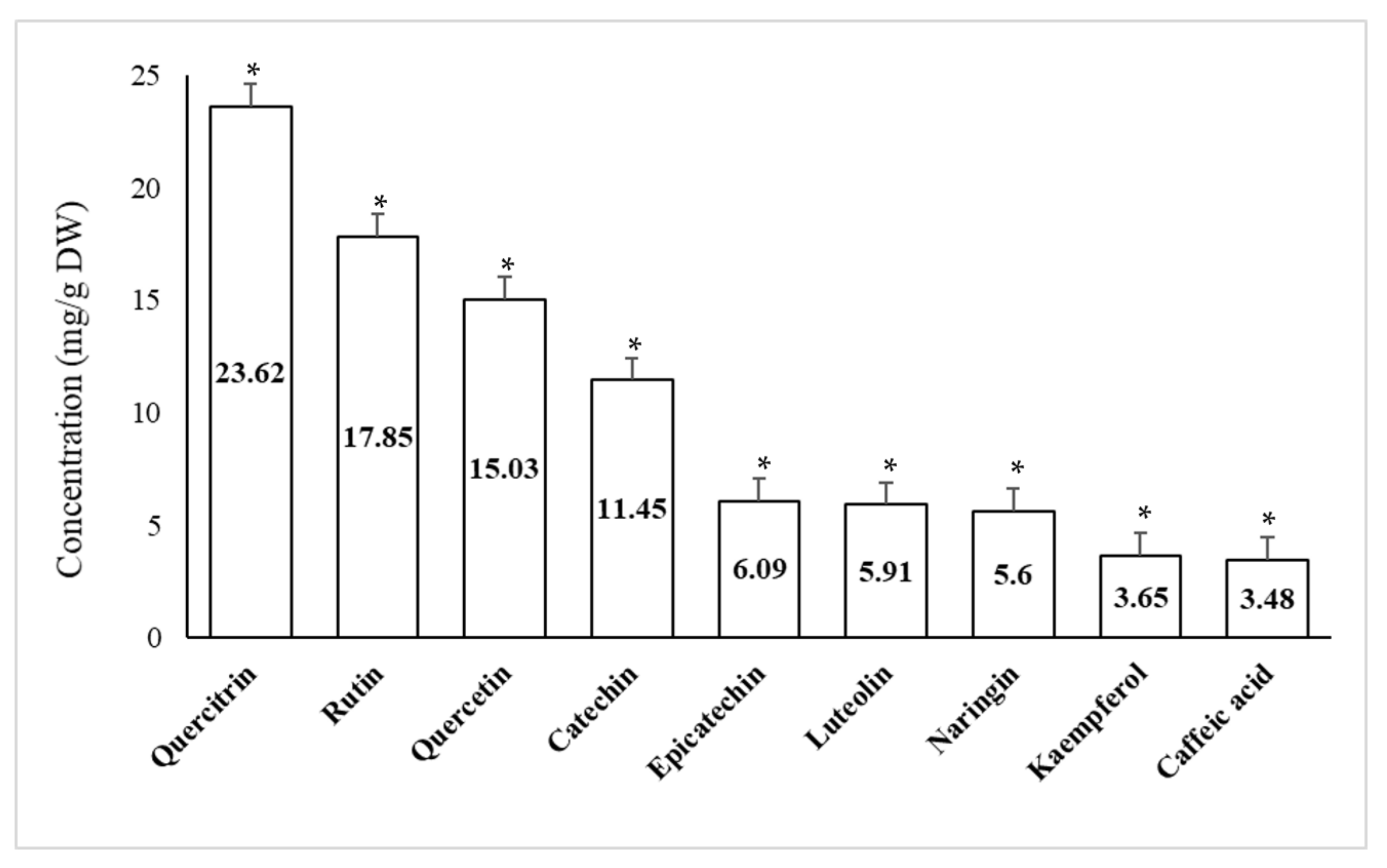 Plants 10 02363 g003 Plants 10 02363 g003