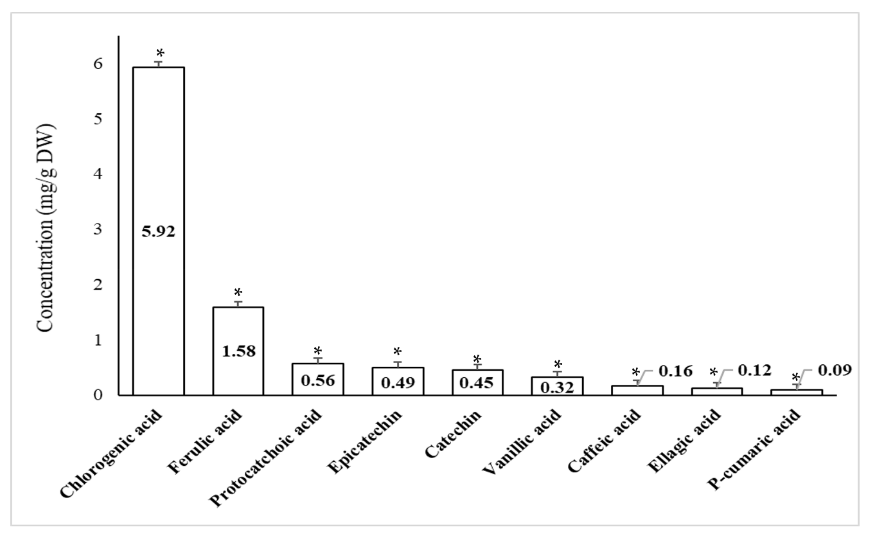 Plants 10 02363 g004 Plants 10 02363 g004