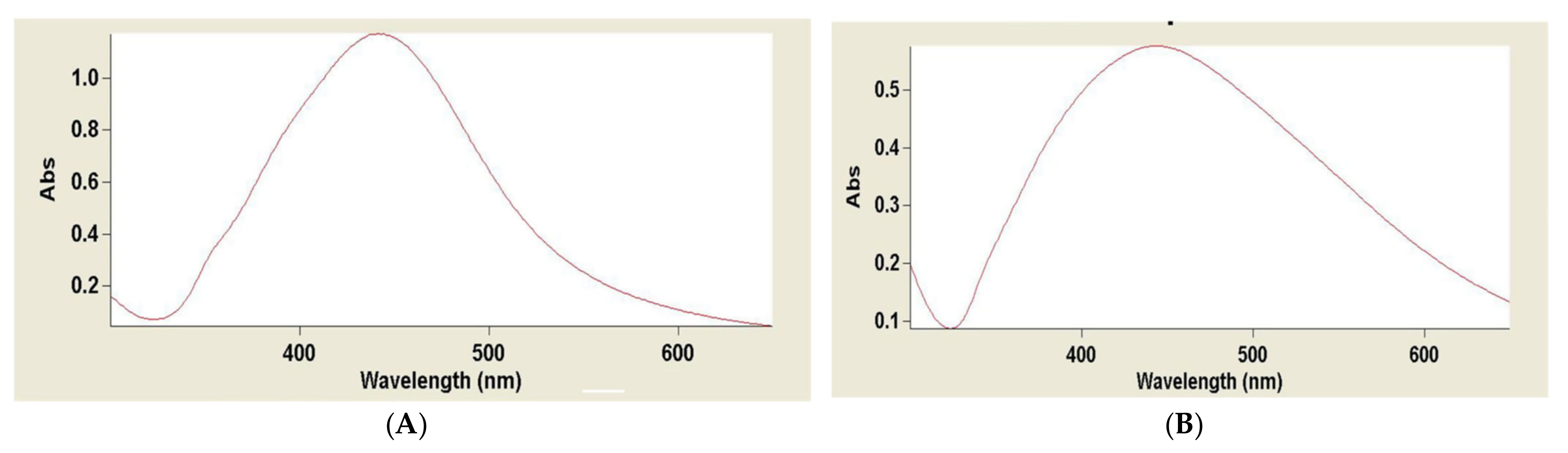 Plants 10 02363 g006 Plants 10 02363 g006