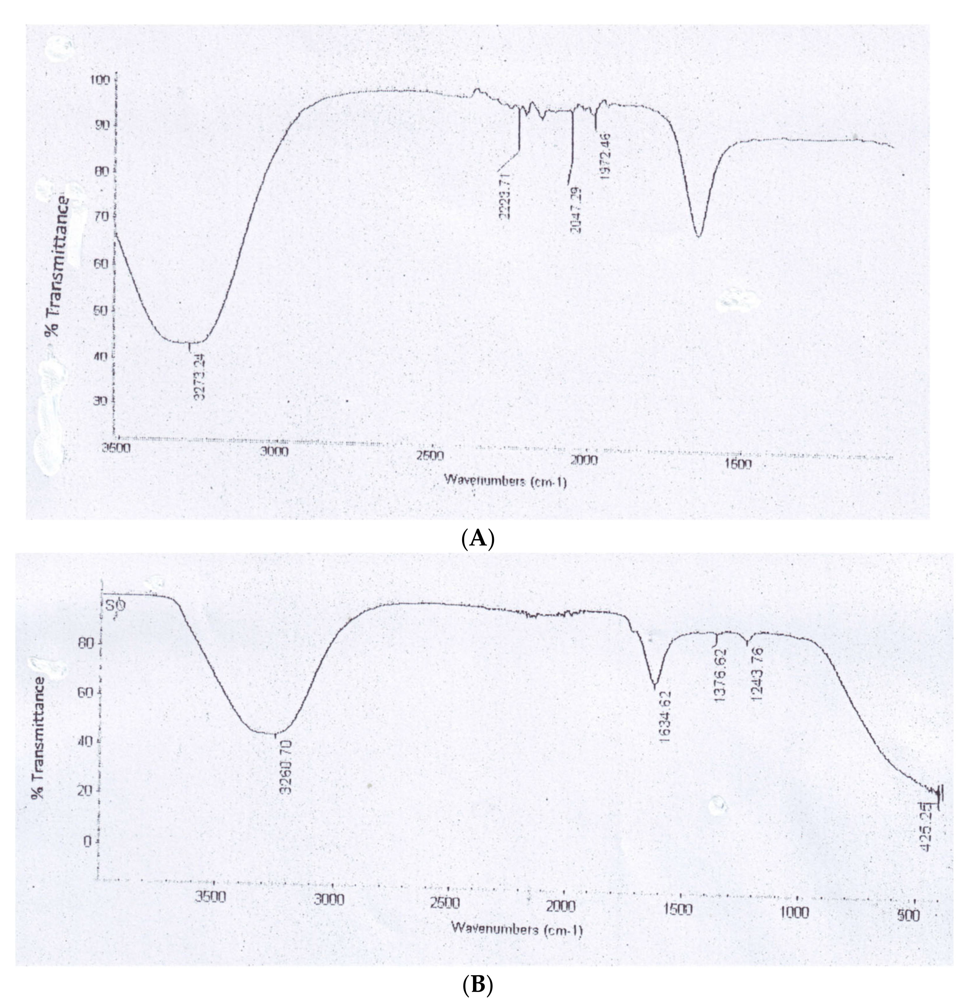 Plants 10 02363 g007 Plants 10 02363 g007