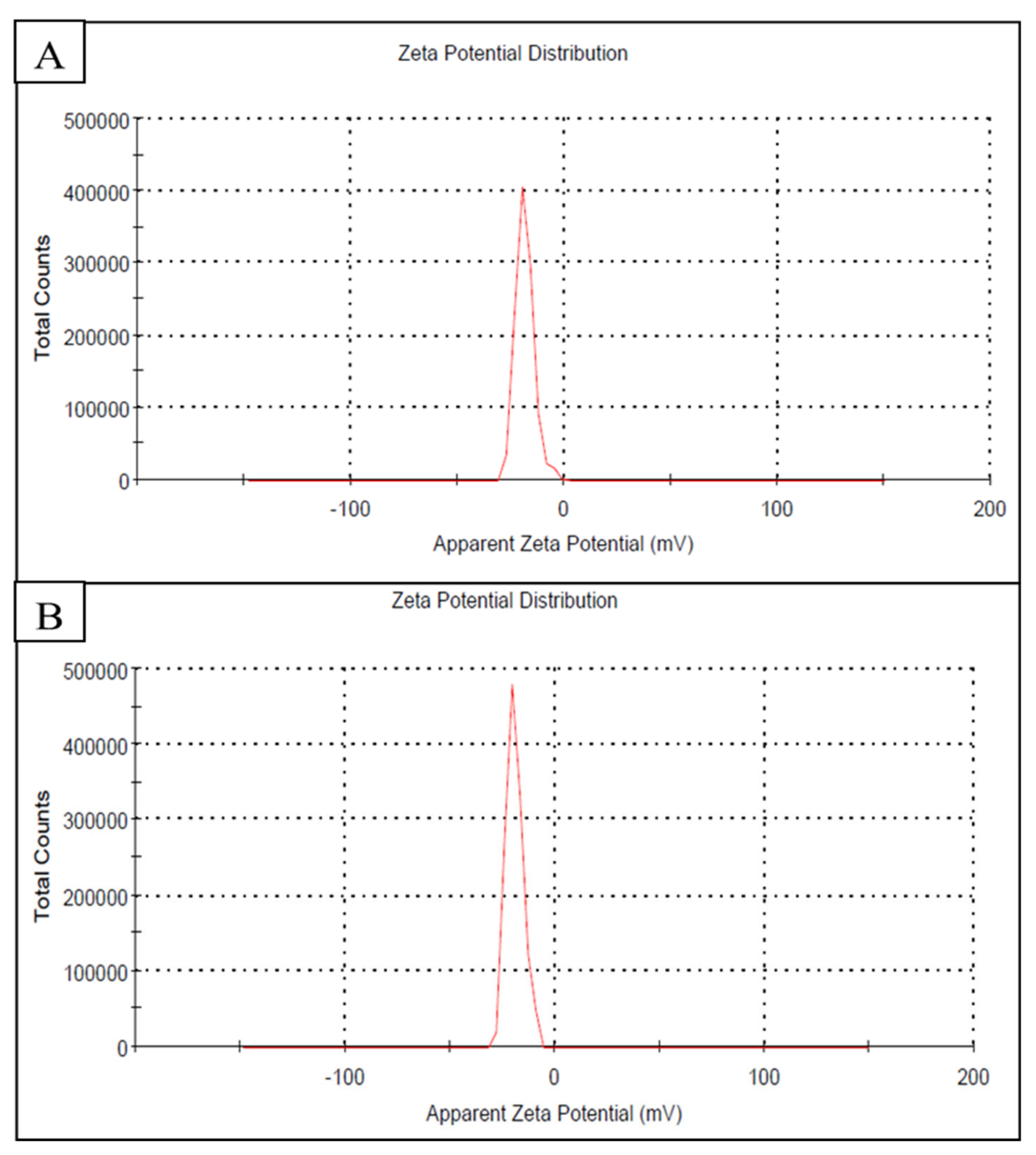 Plants 10 02363 g009 Plants 10 02363 g009