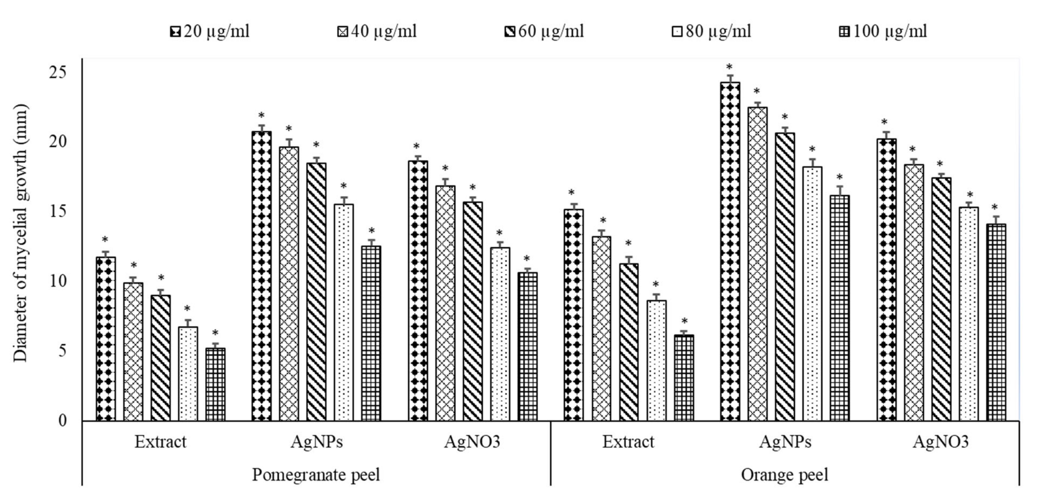 Plants 10 02363 g011 Plants 10 02363 g011