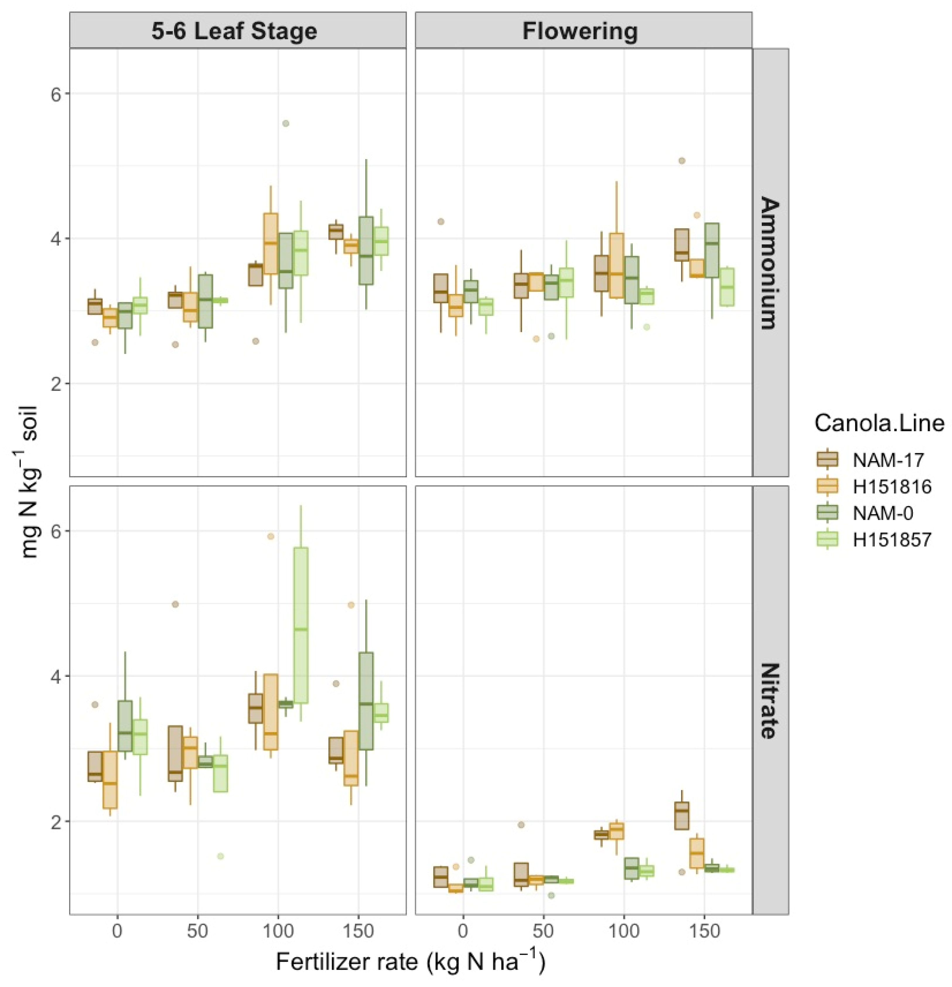 Plants 10 02364 g001 Plants 10 02364 g001