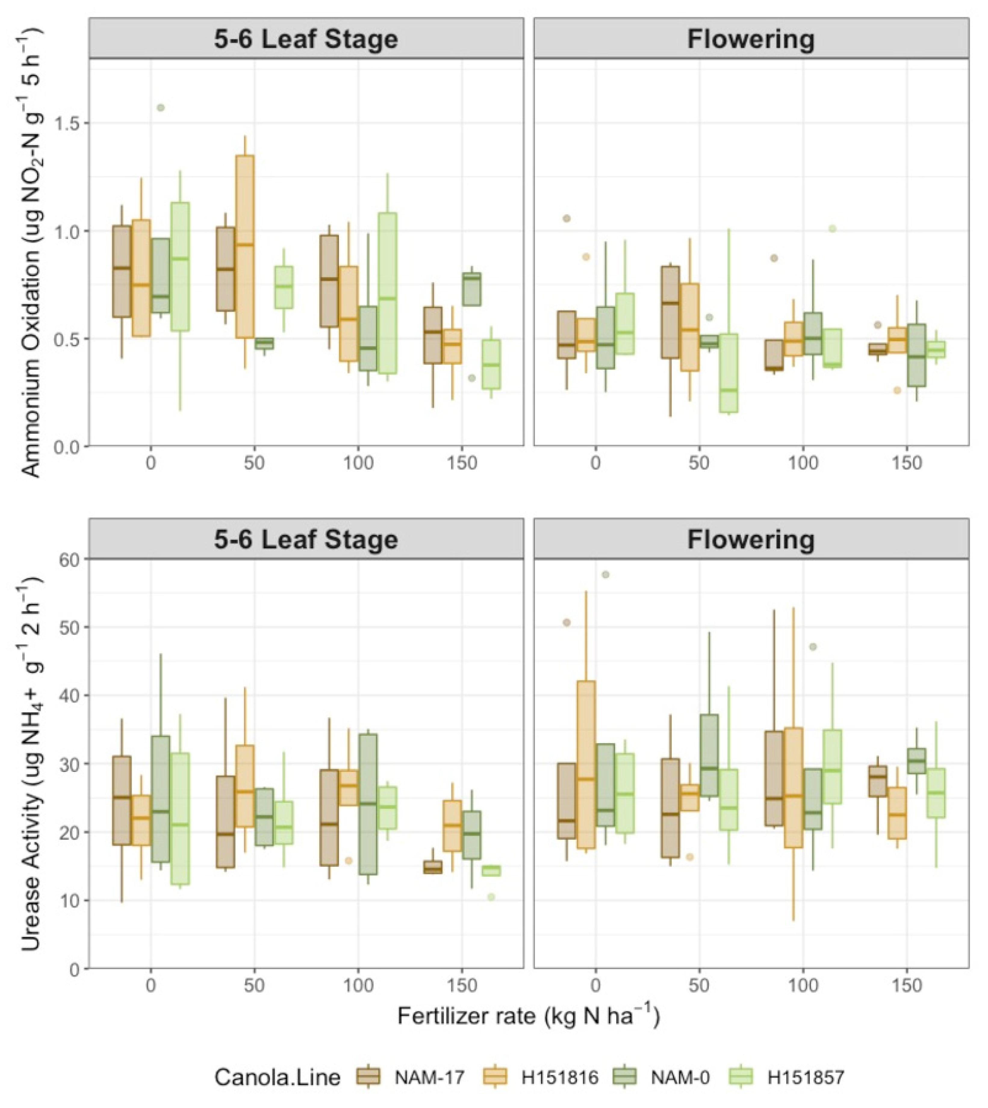 Plants 10 02364 g002 Plants 10 02364 g002
