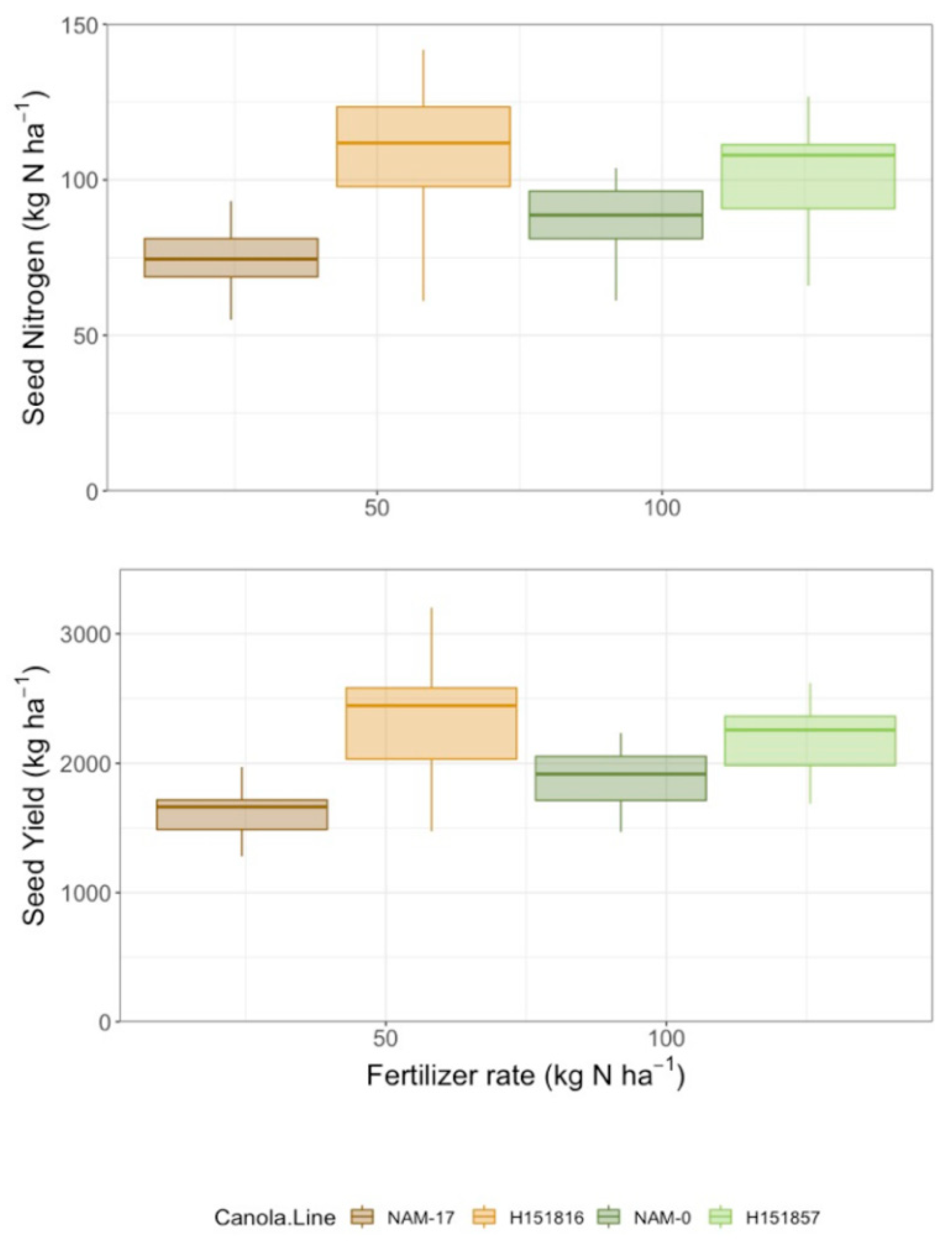 Plants 10 02364 g004 Plants 10 02364 g004